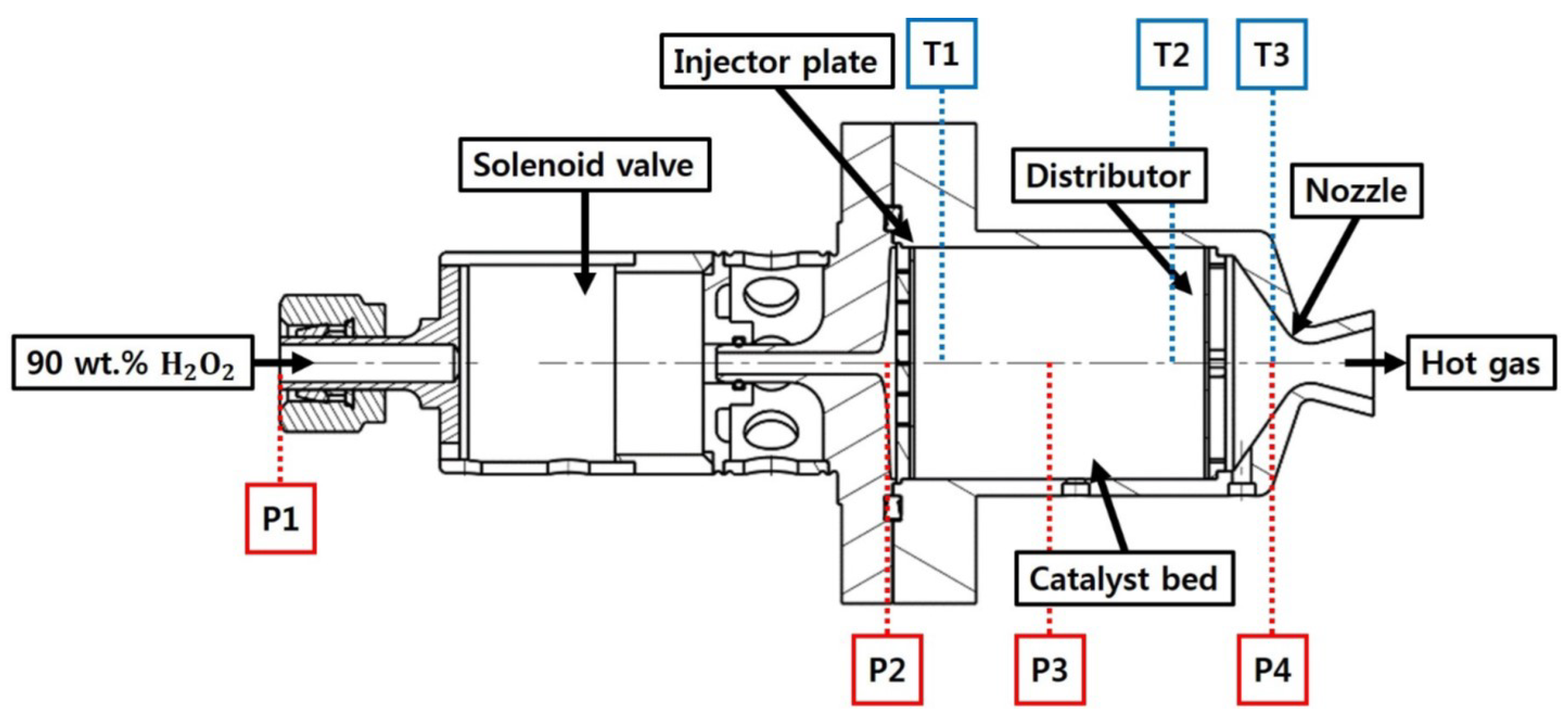 Preprints 155443 g001