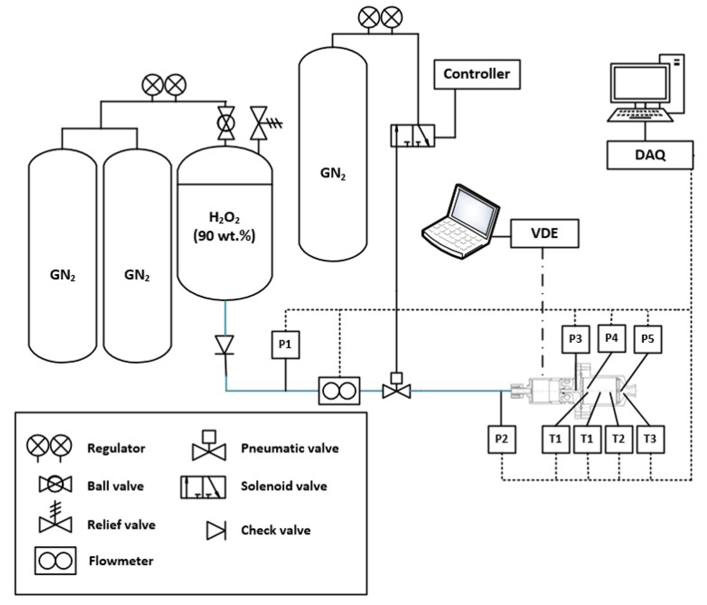 Preprints 155443 g002