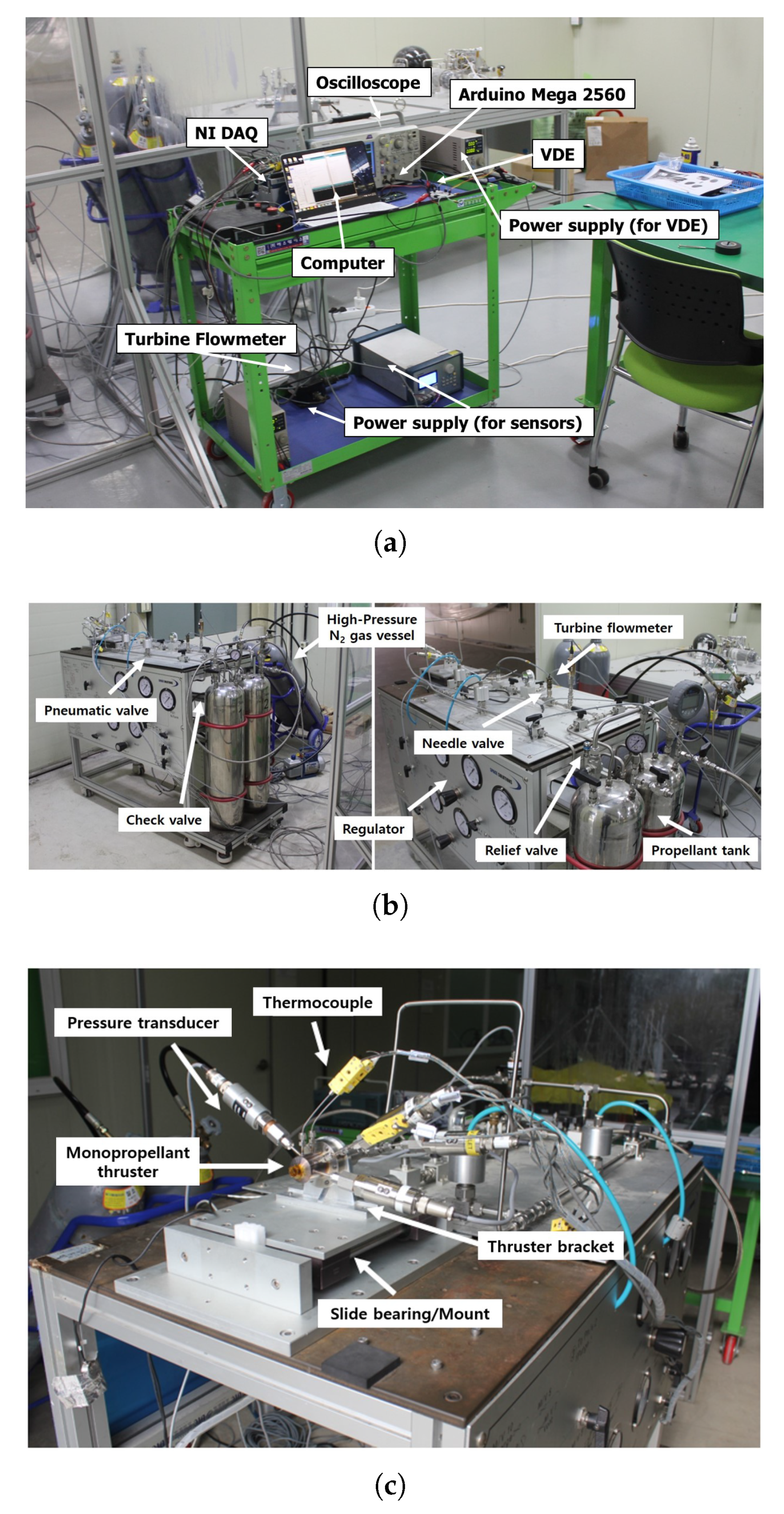 Preprints 155443 g003