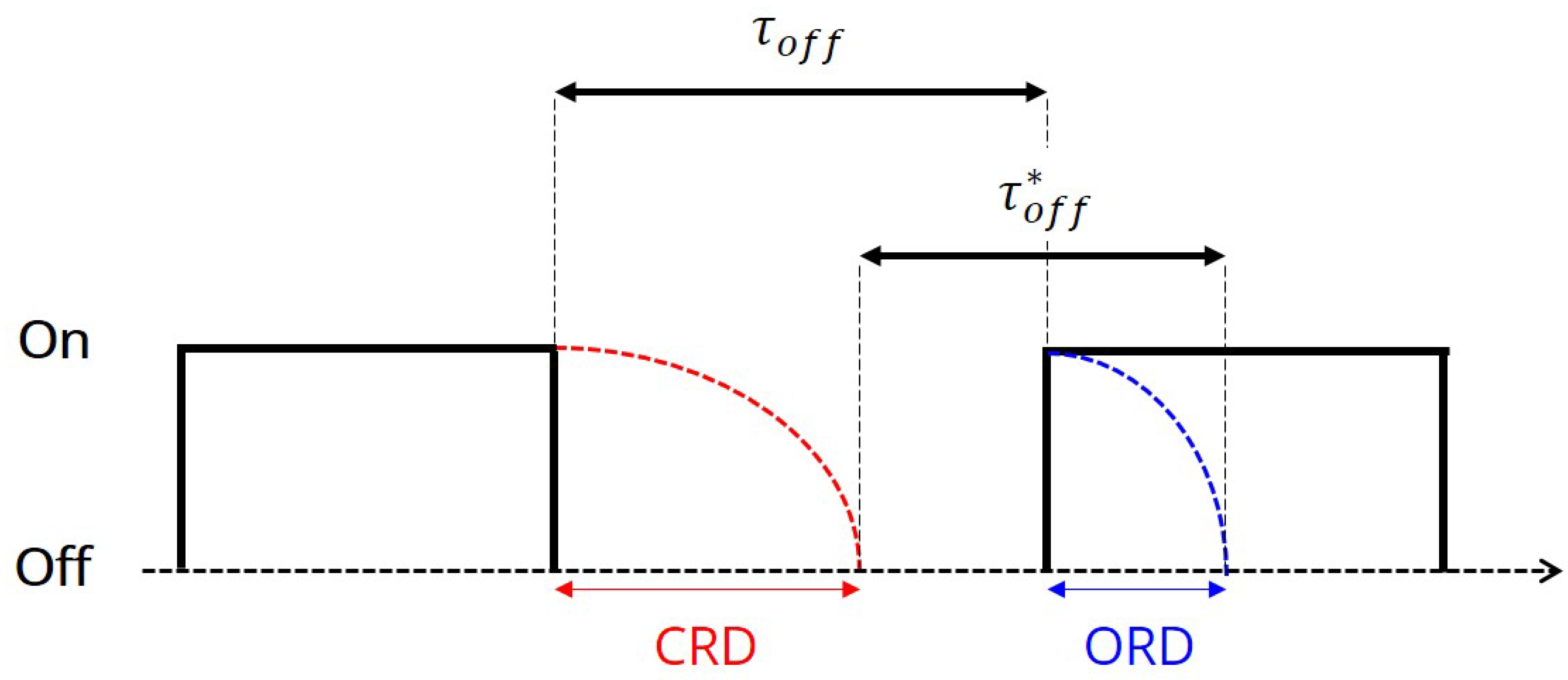 Preprints 155443 g006