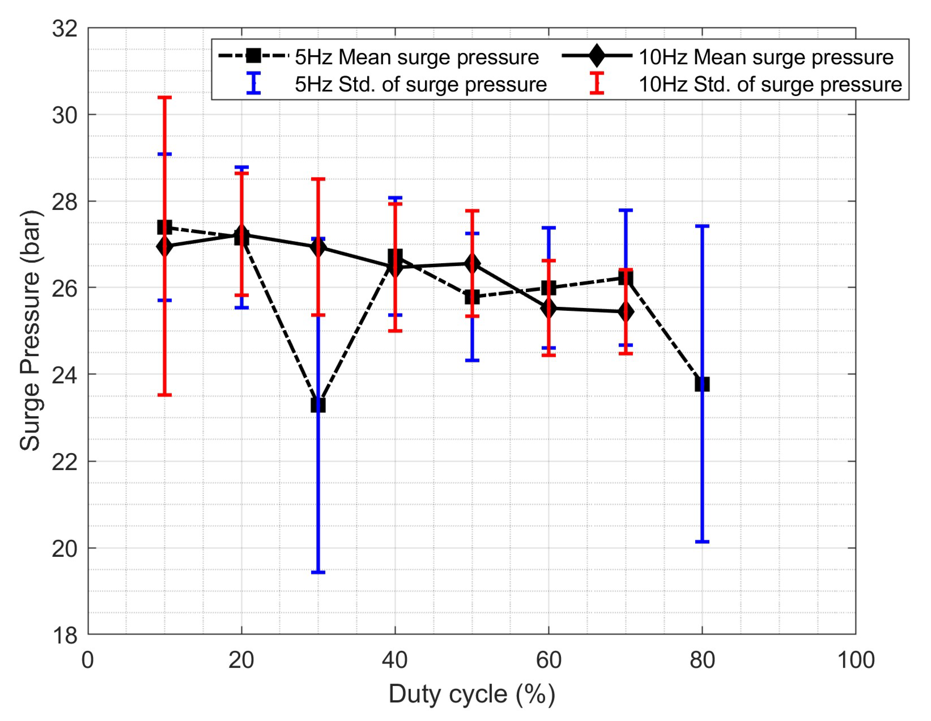 Preprints 155443 g007