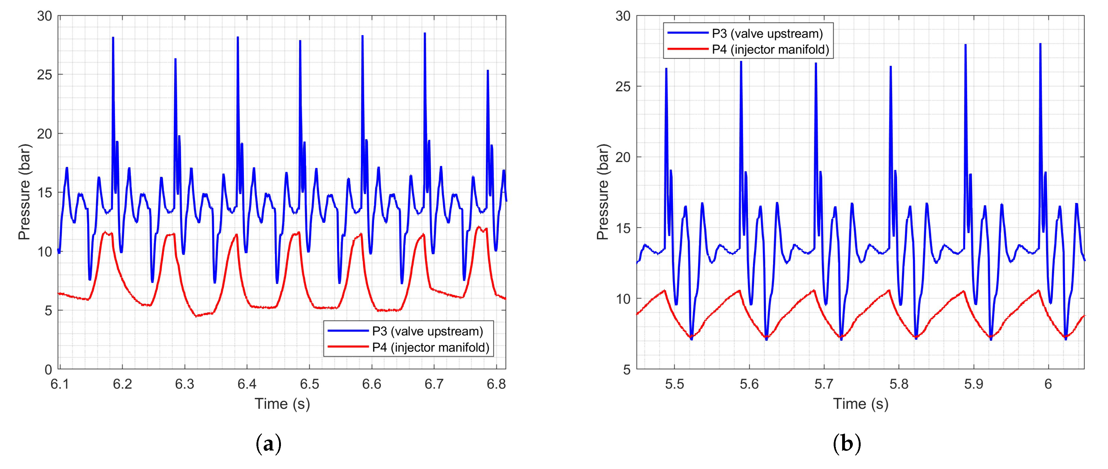 Preprints 155443 g008