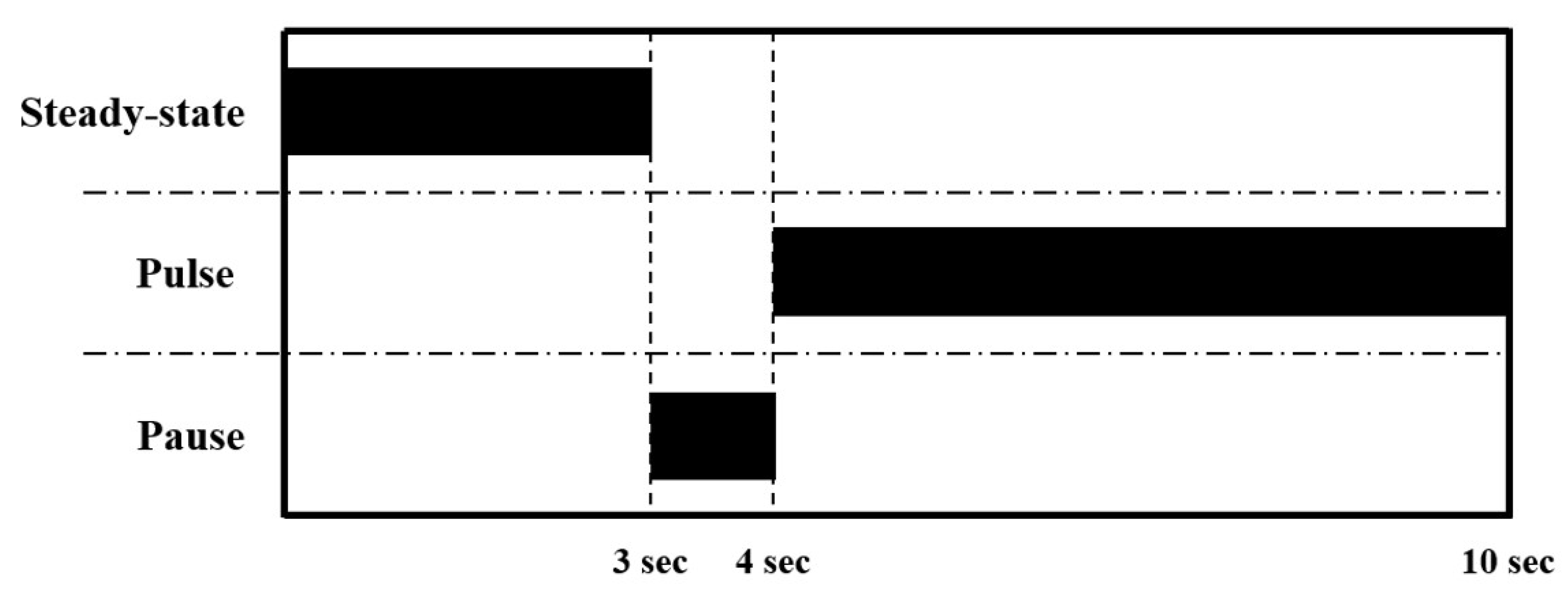 Preprints 155443 g011