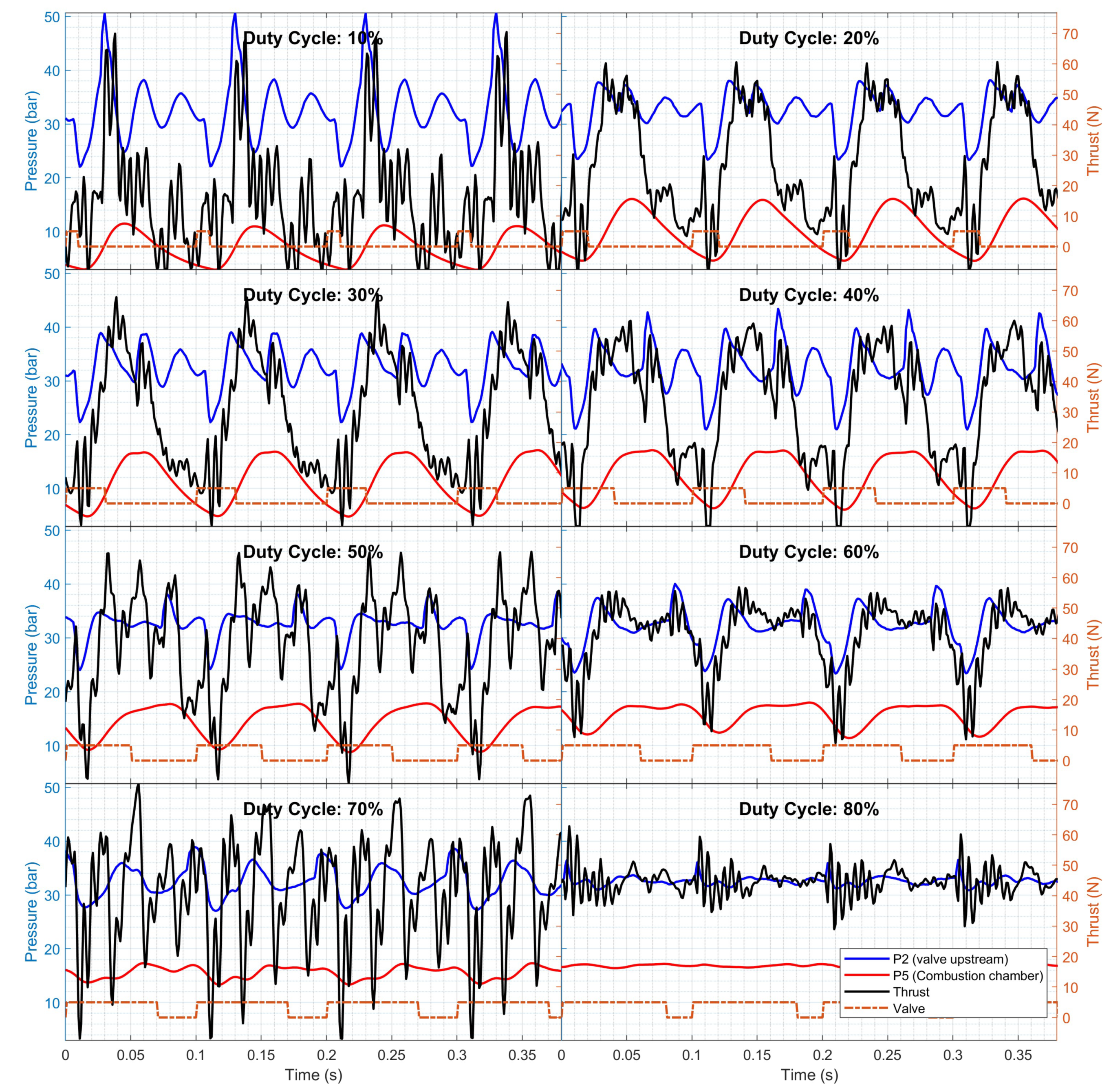 Preprints 155443 g012