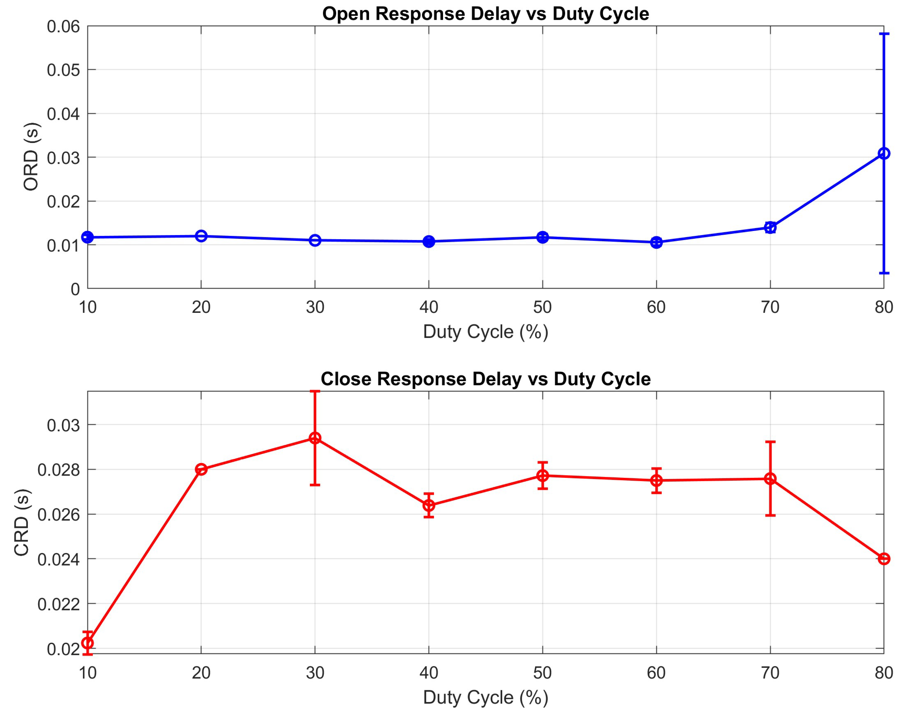 Preprints 155443 g013