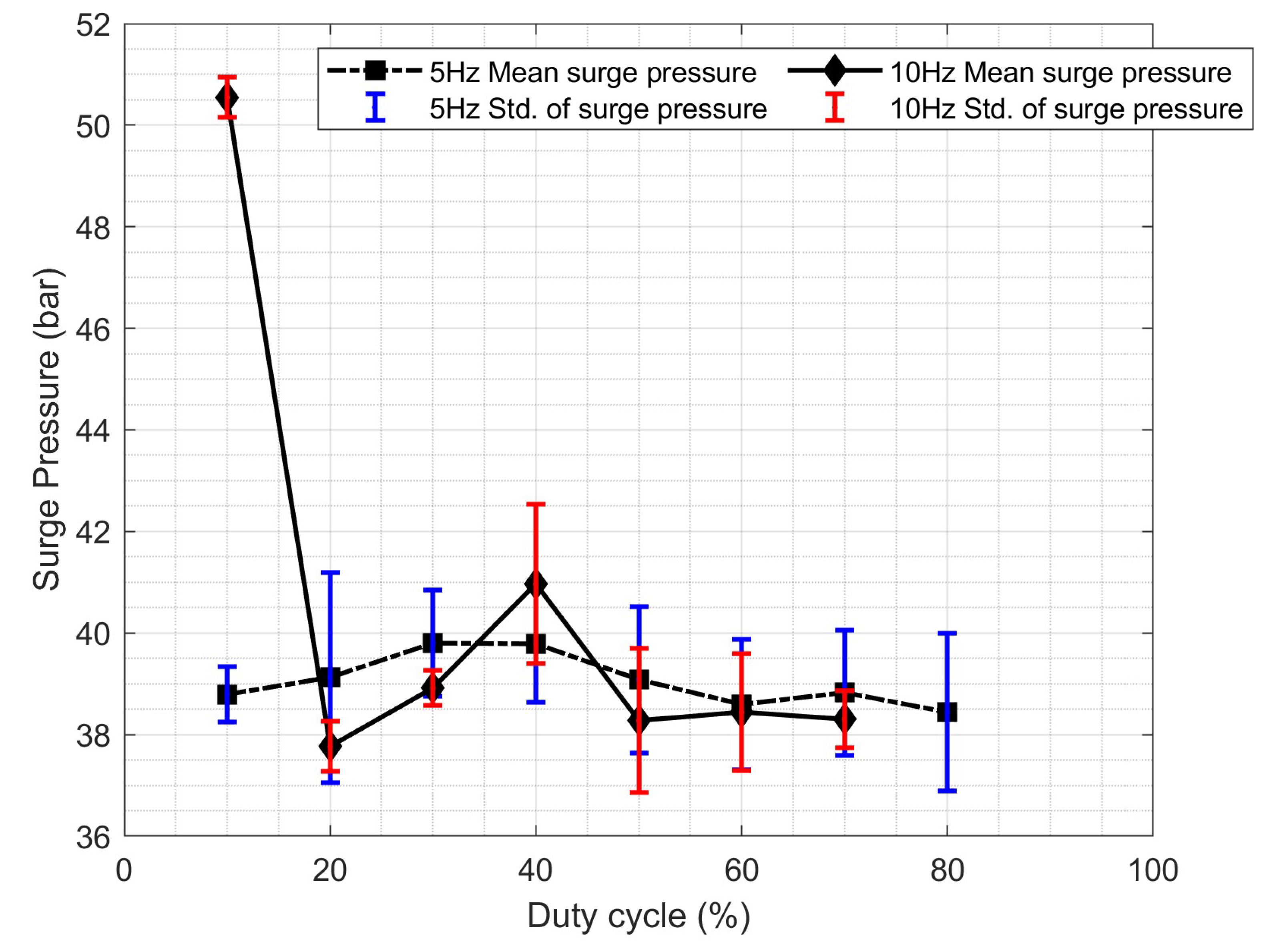 Preprints 155443 g014