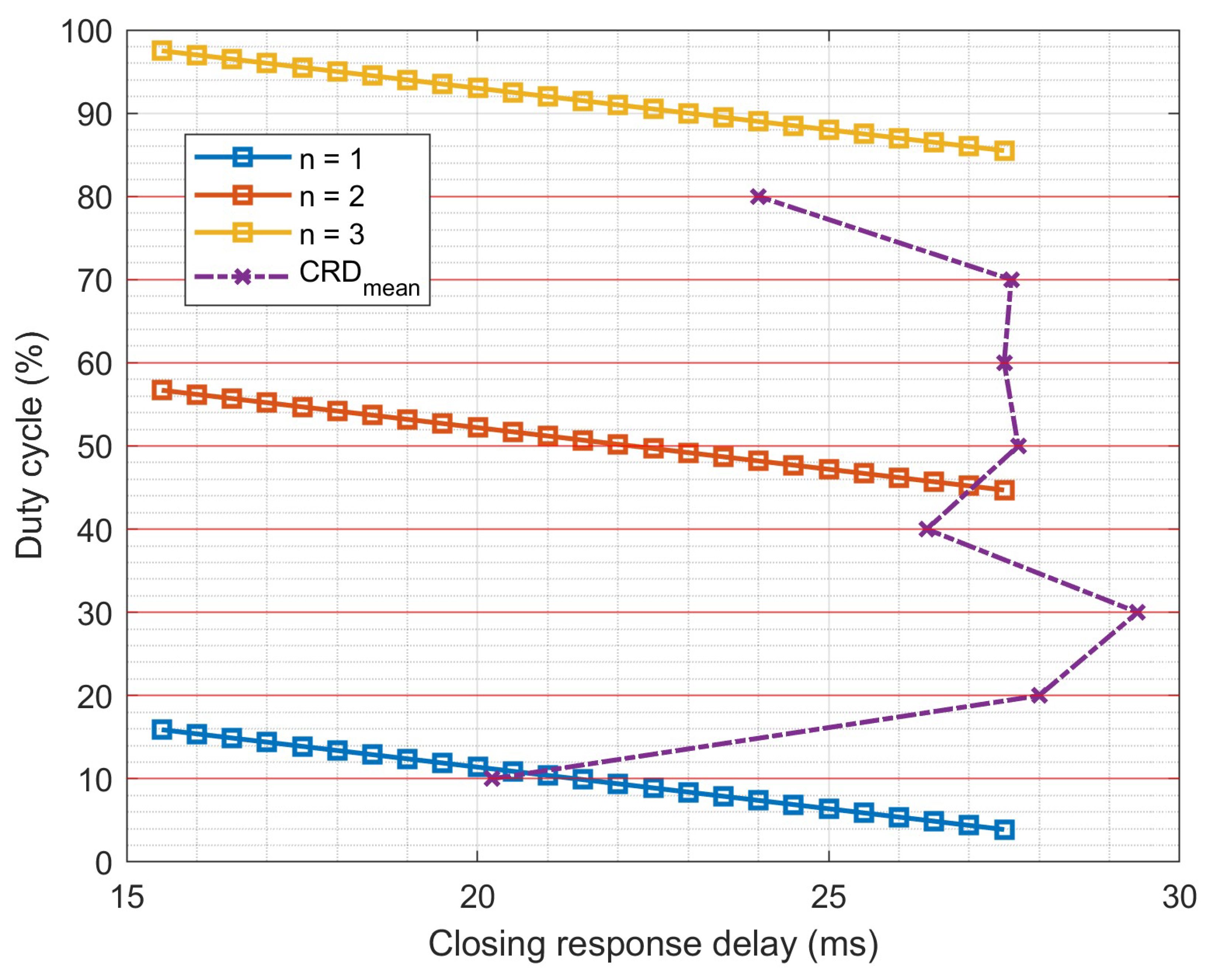 Preprints 155443 g015