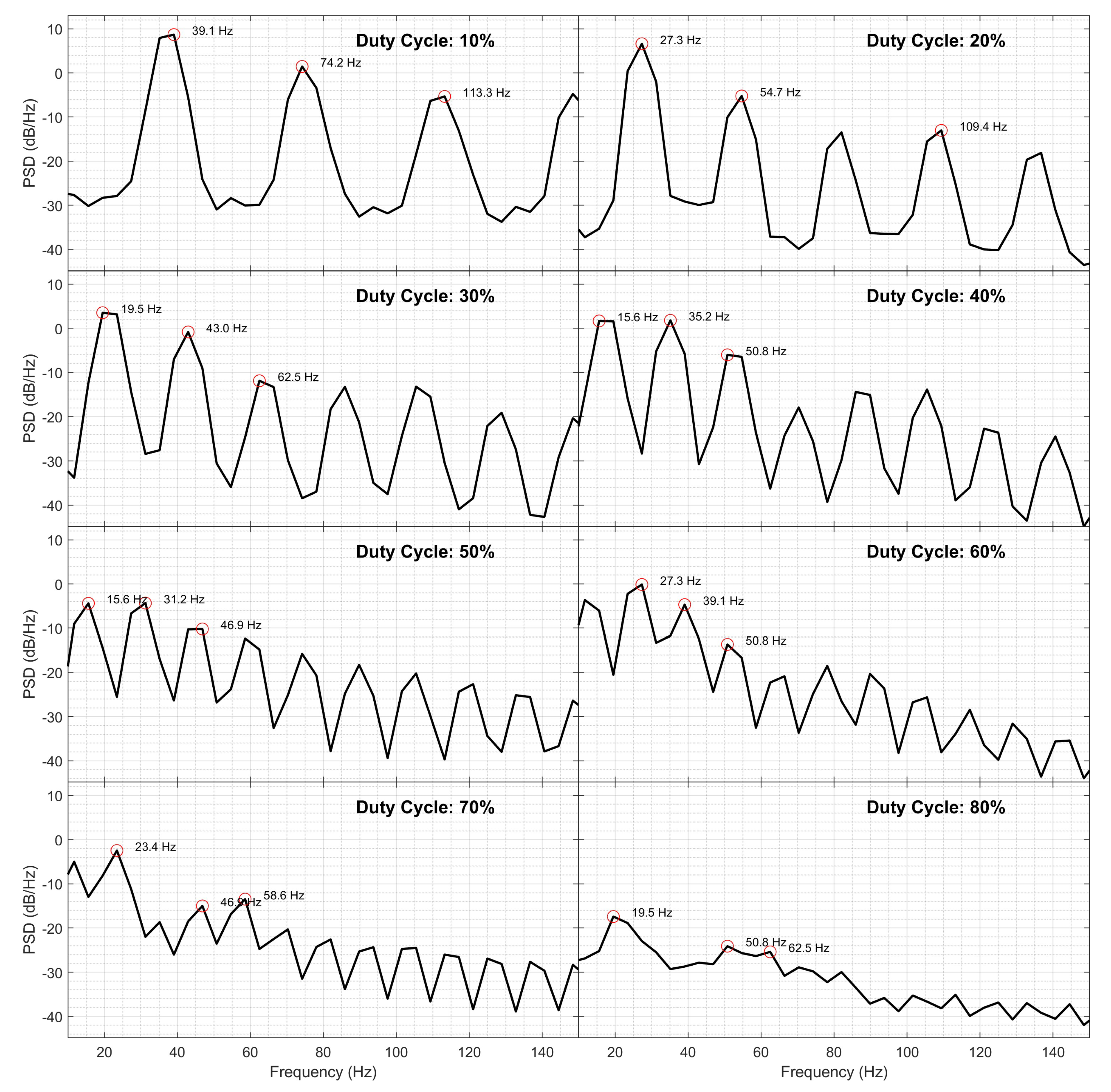 Preprints 155443 g016