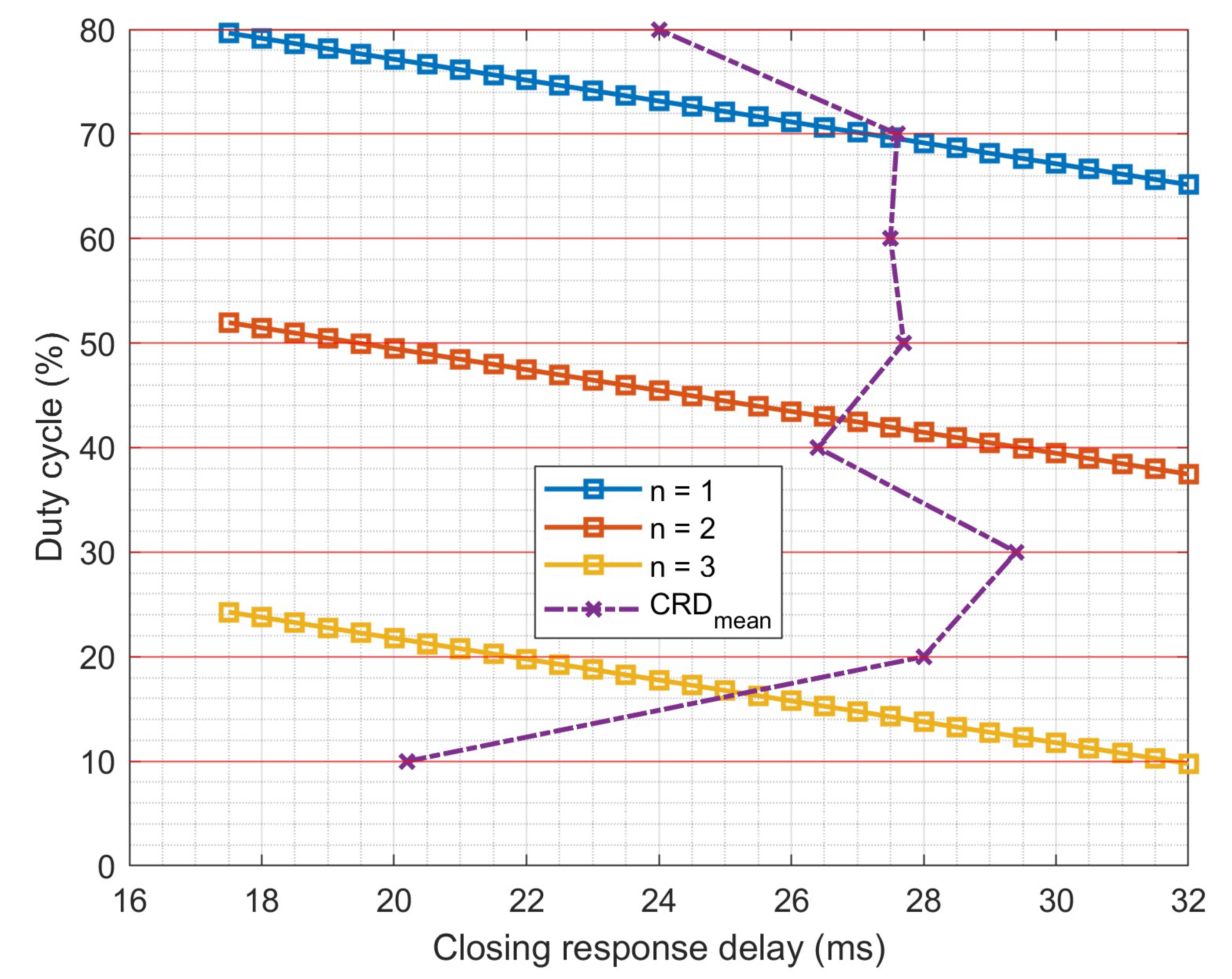 Preprints 155443 g017