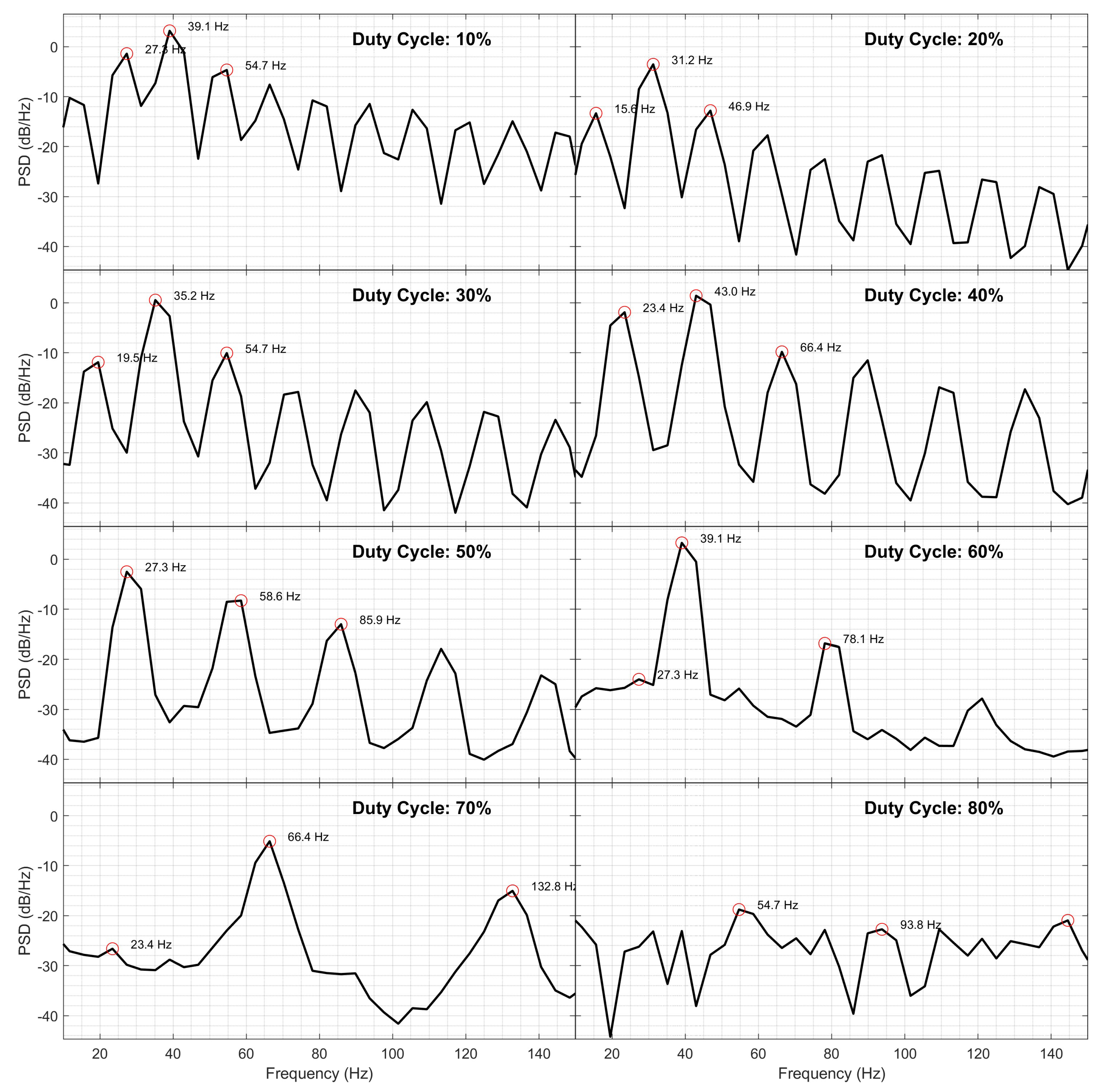 Preprints 155443 g018