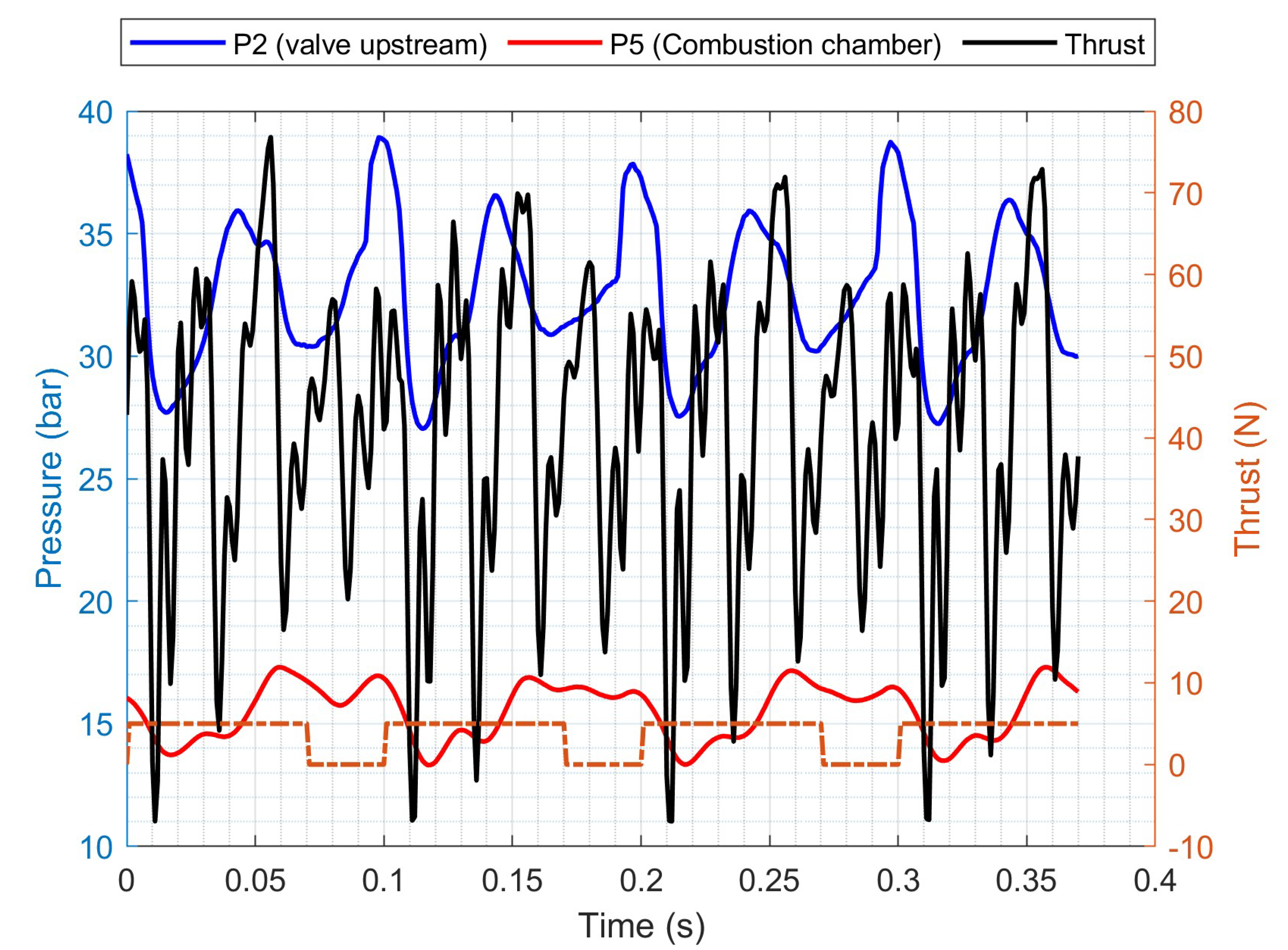Preprints 155443 g019