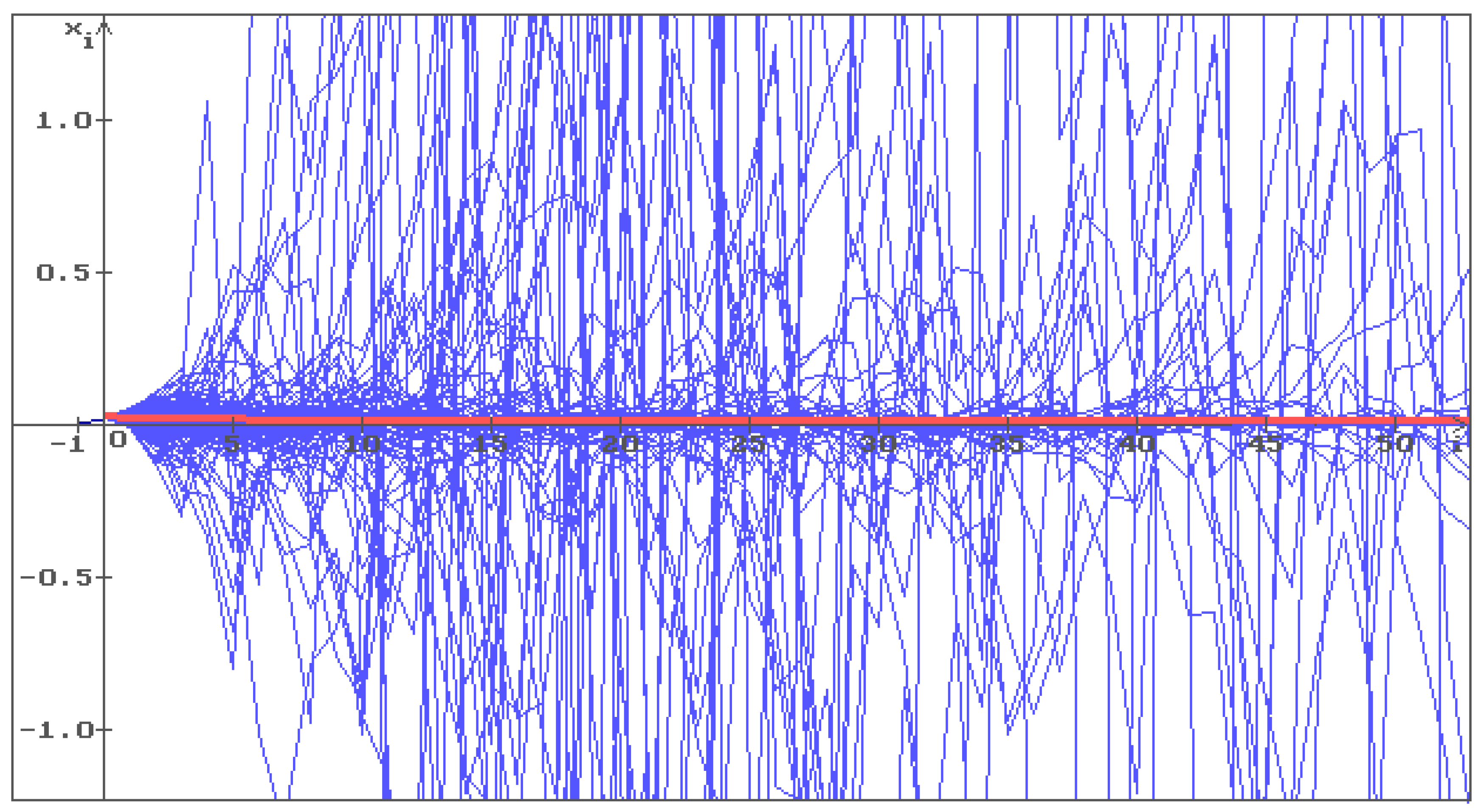 Preprints 172334 g002