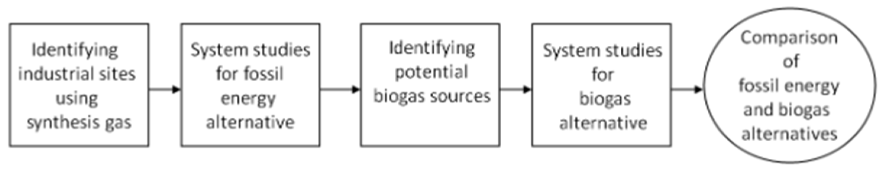 Preprints 97232 g001