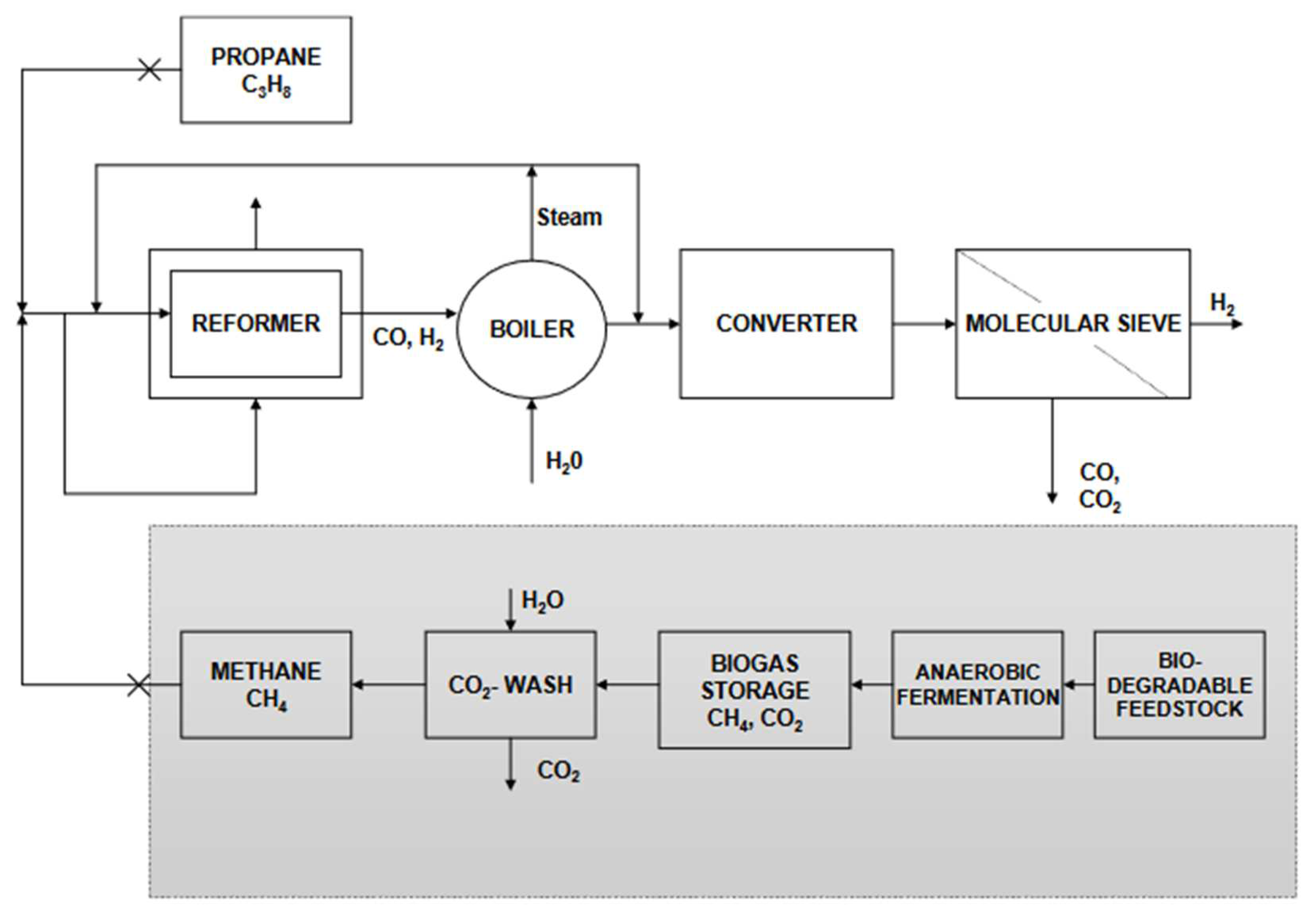 Preprints 97232 g002
