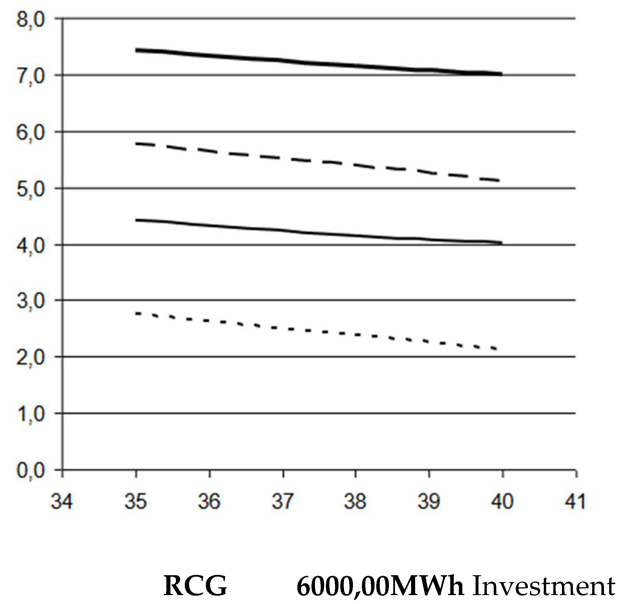 Preprints 97232 g004