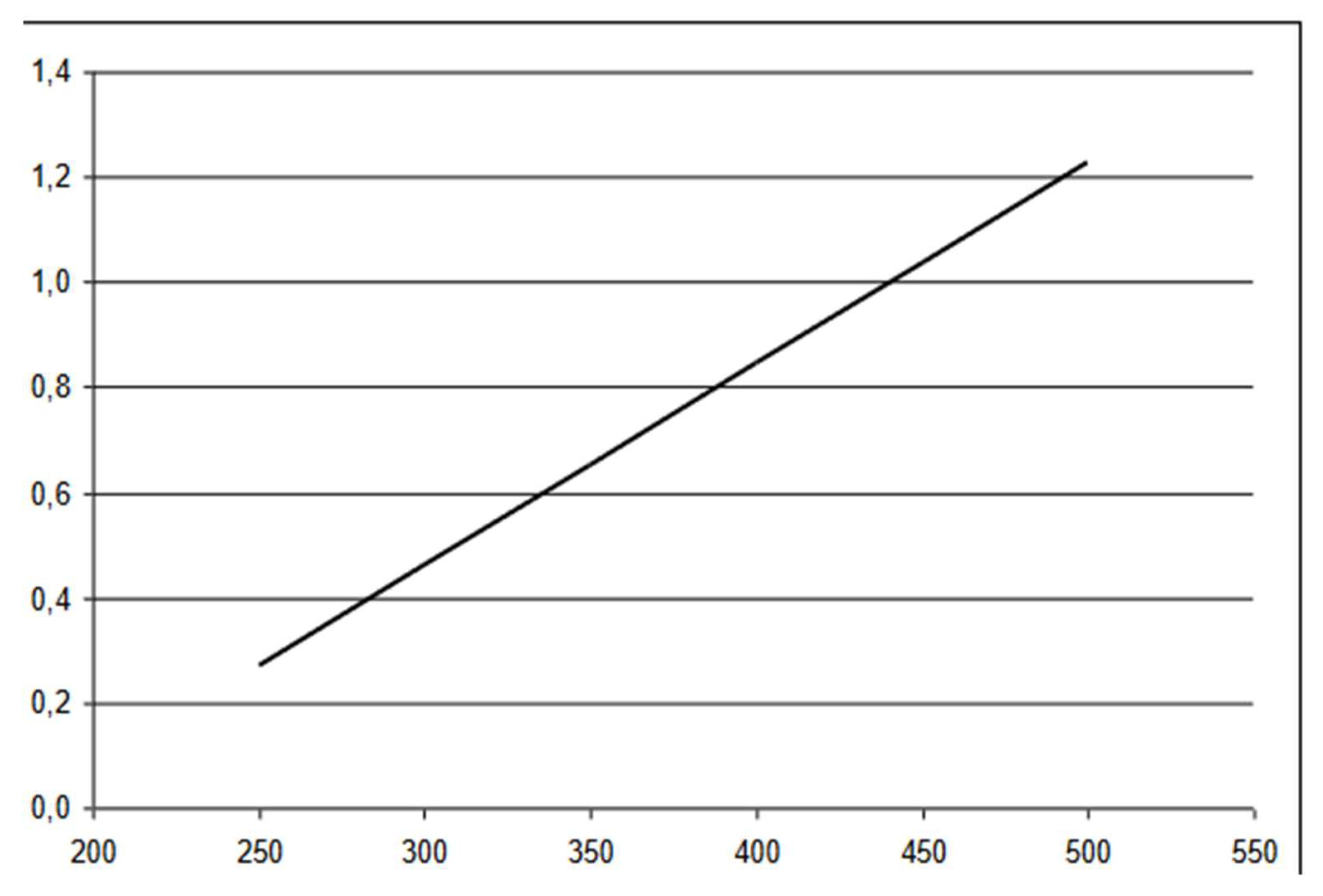 Preprints 97232 g006