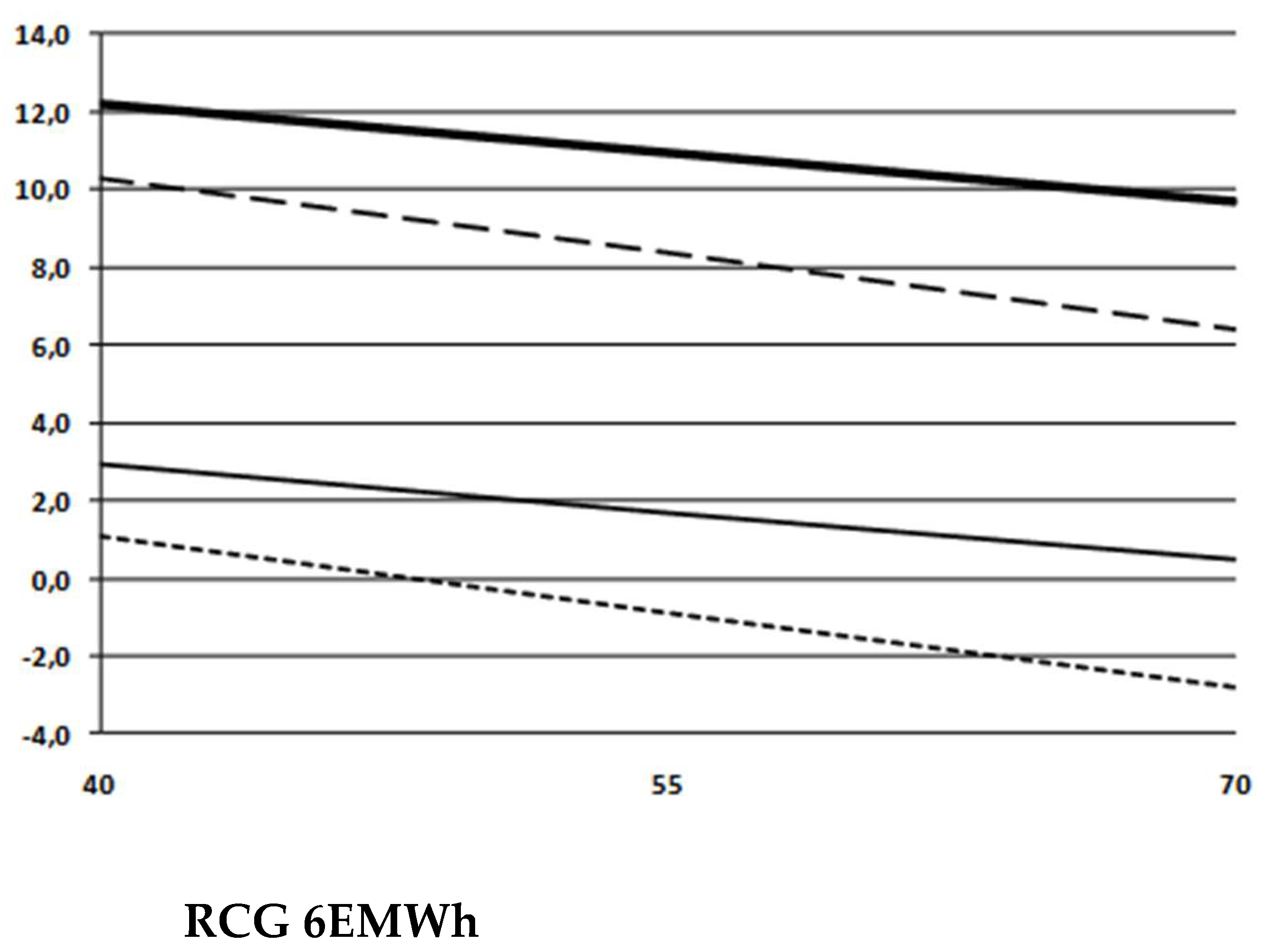 Preprints 97232 g007