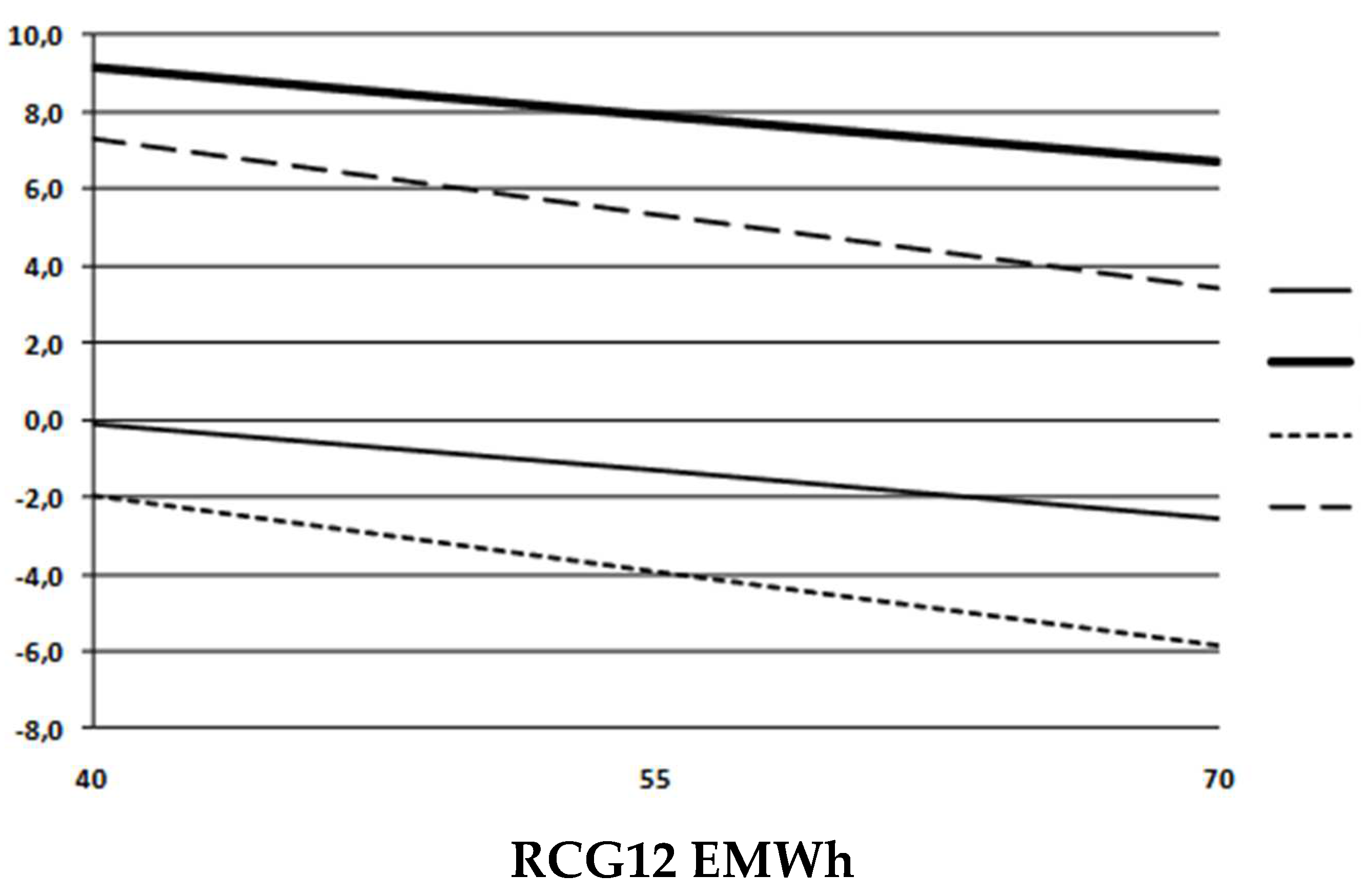 Preprints 97232 g008
