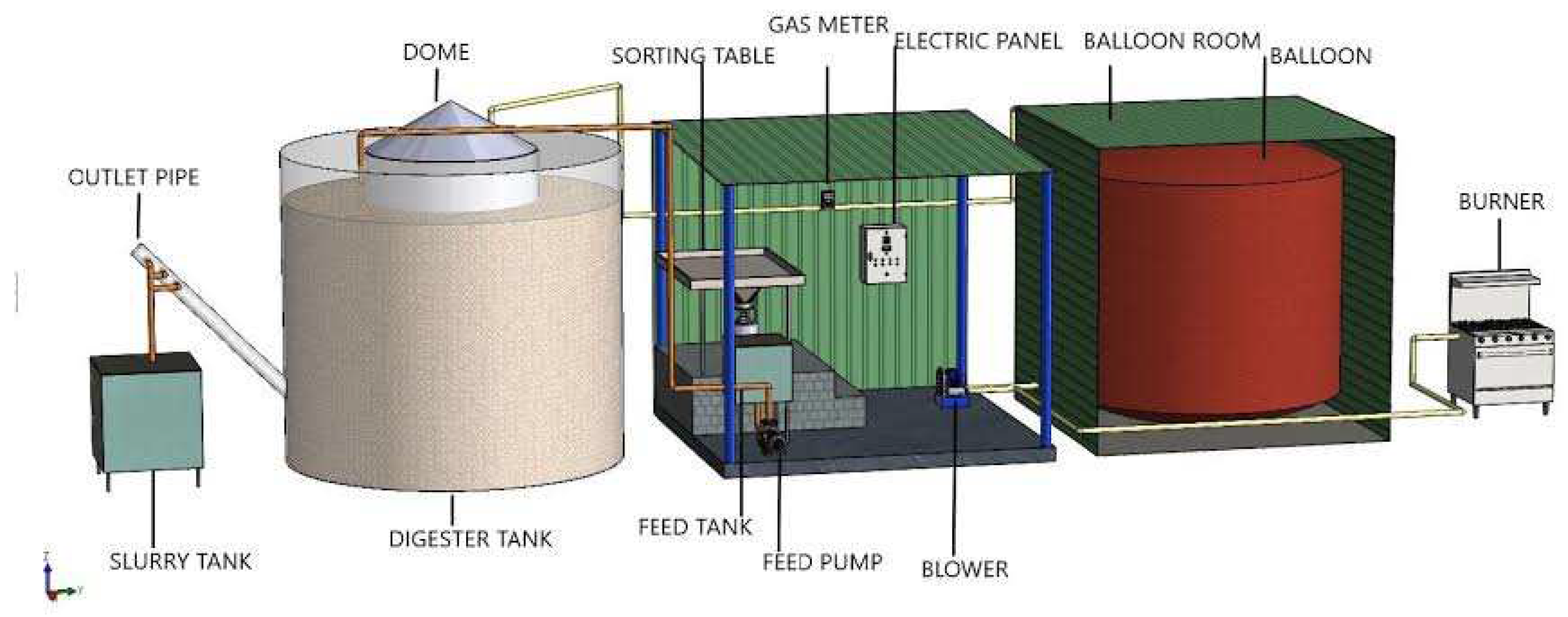 Preprints 97232 g009