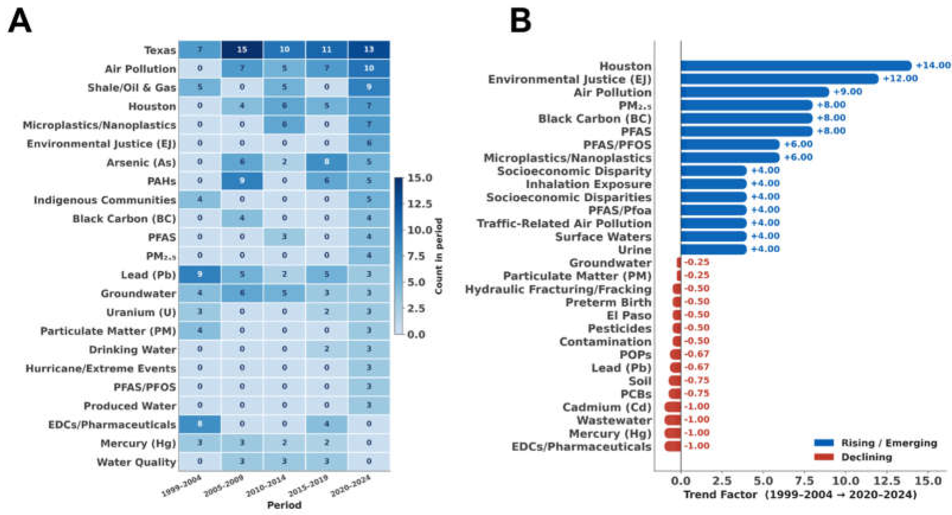 Preprints 233207 g003 Preprints 233207 g003