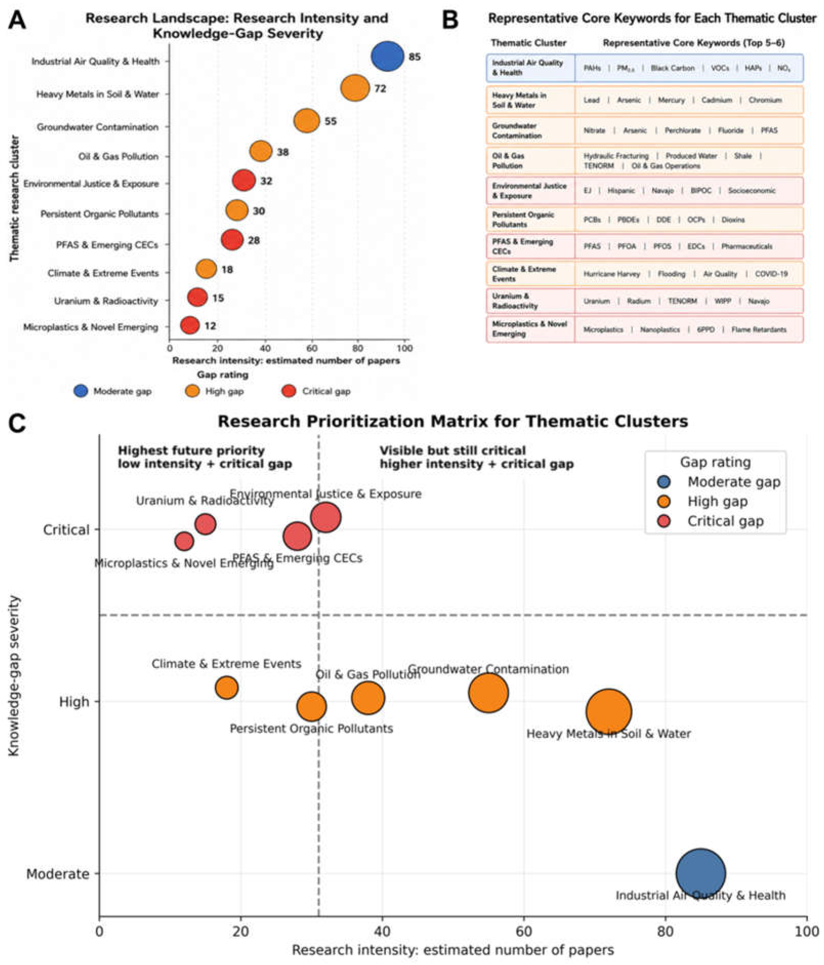 Preprints 233207 g005 Preprints 233207 g005