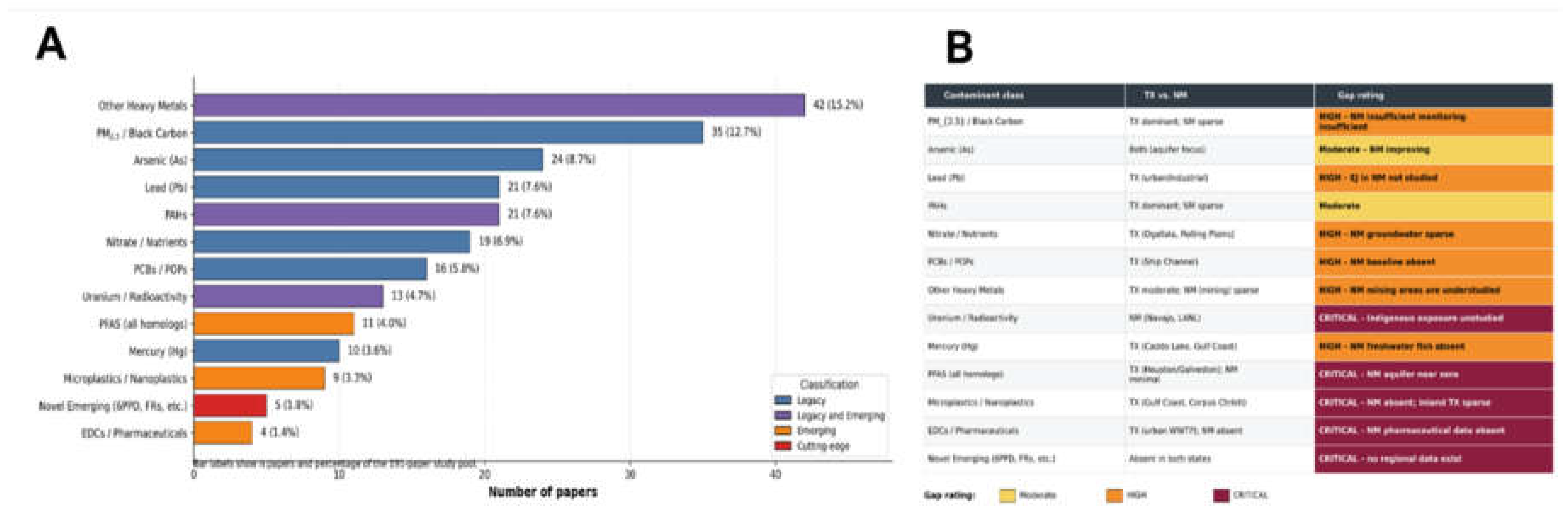 Preprints 233207 g007 Preprints 233207 g007