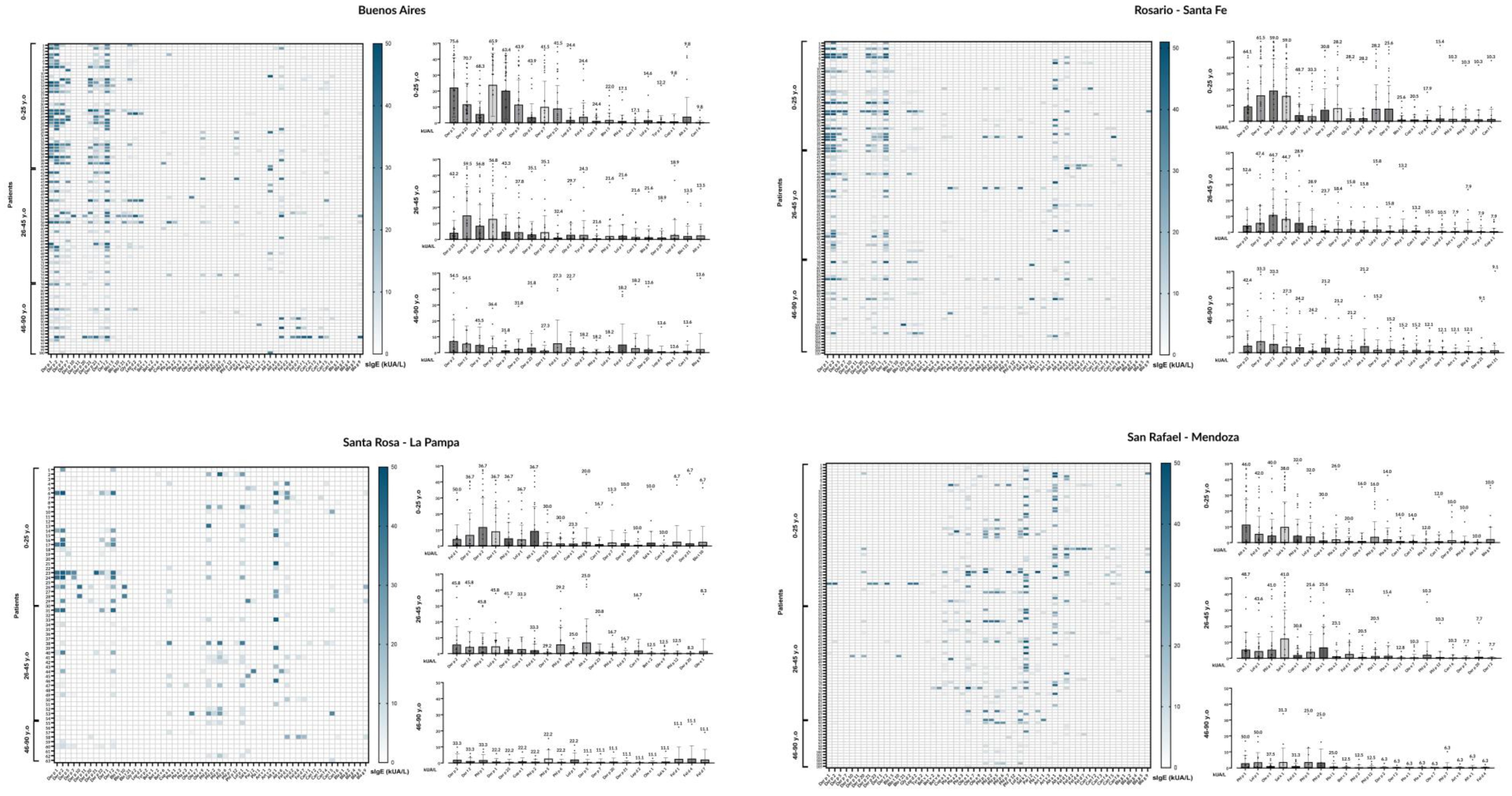 Preprints 227153 g001