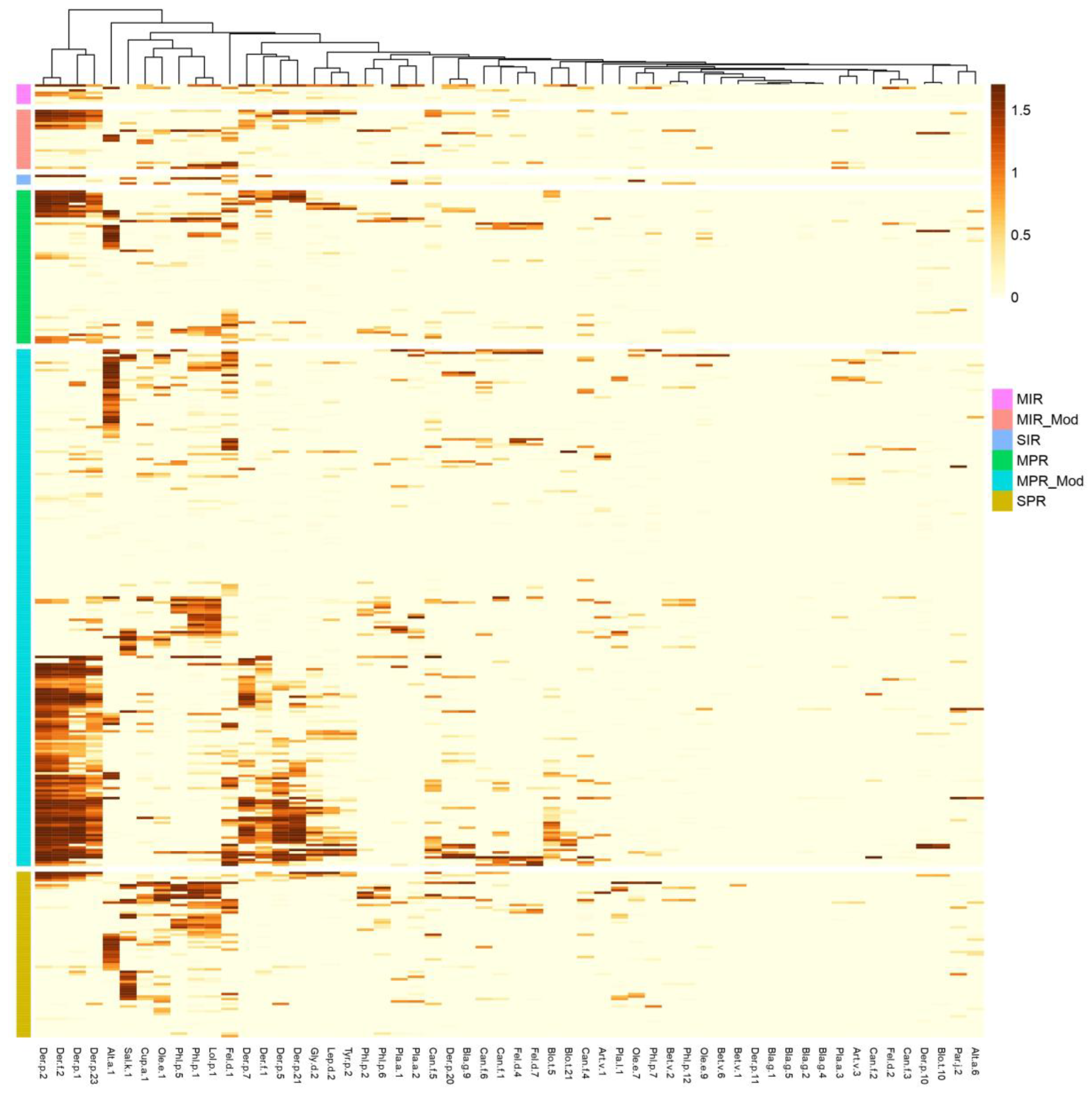 Preprints 227153 g002