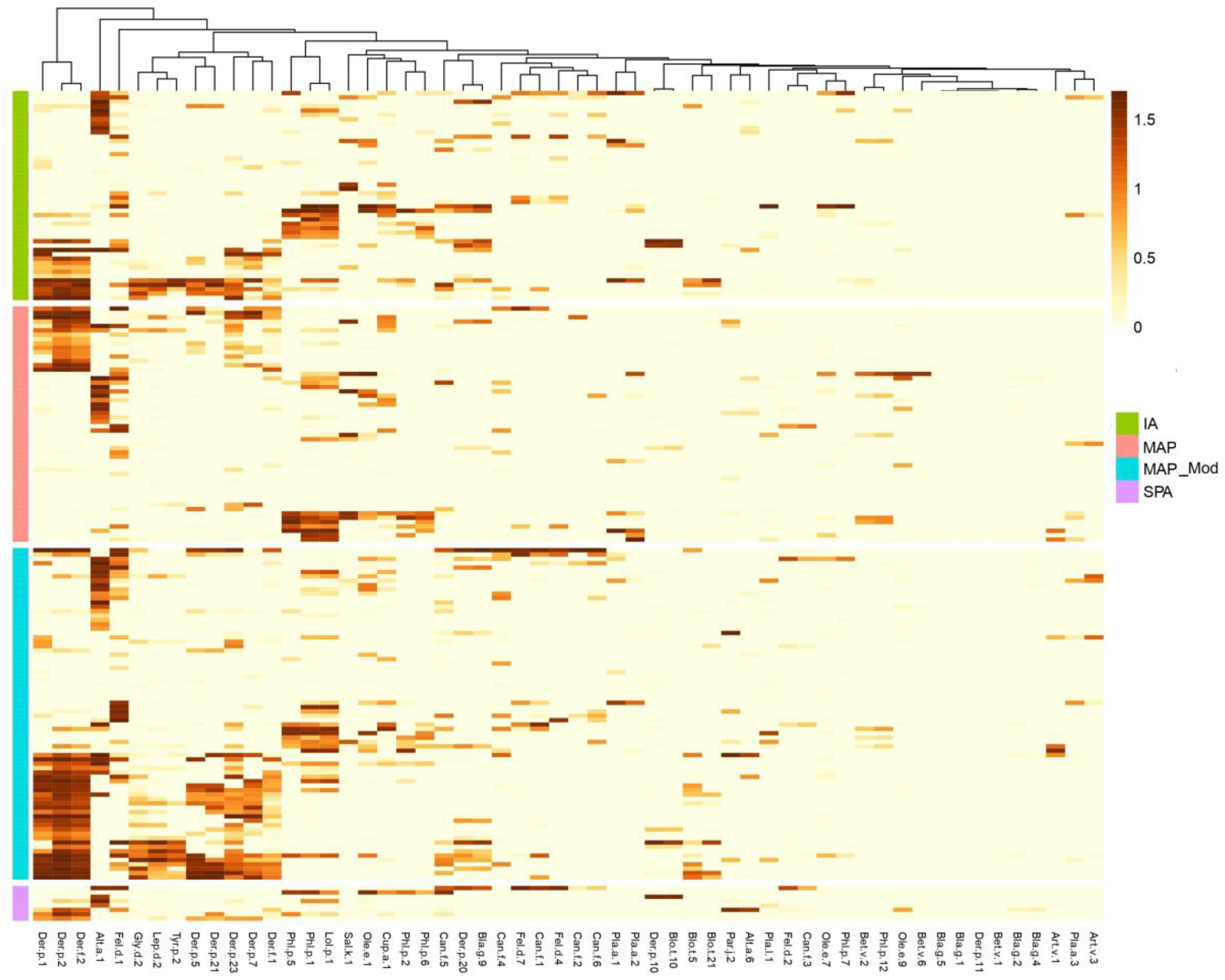 Preprints 227153 g003