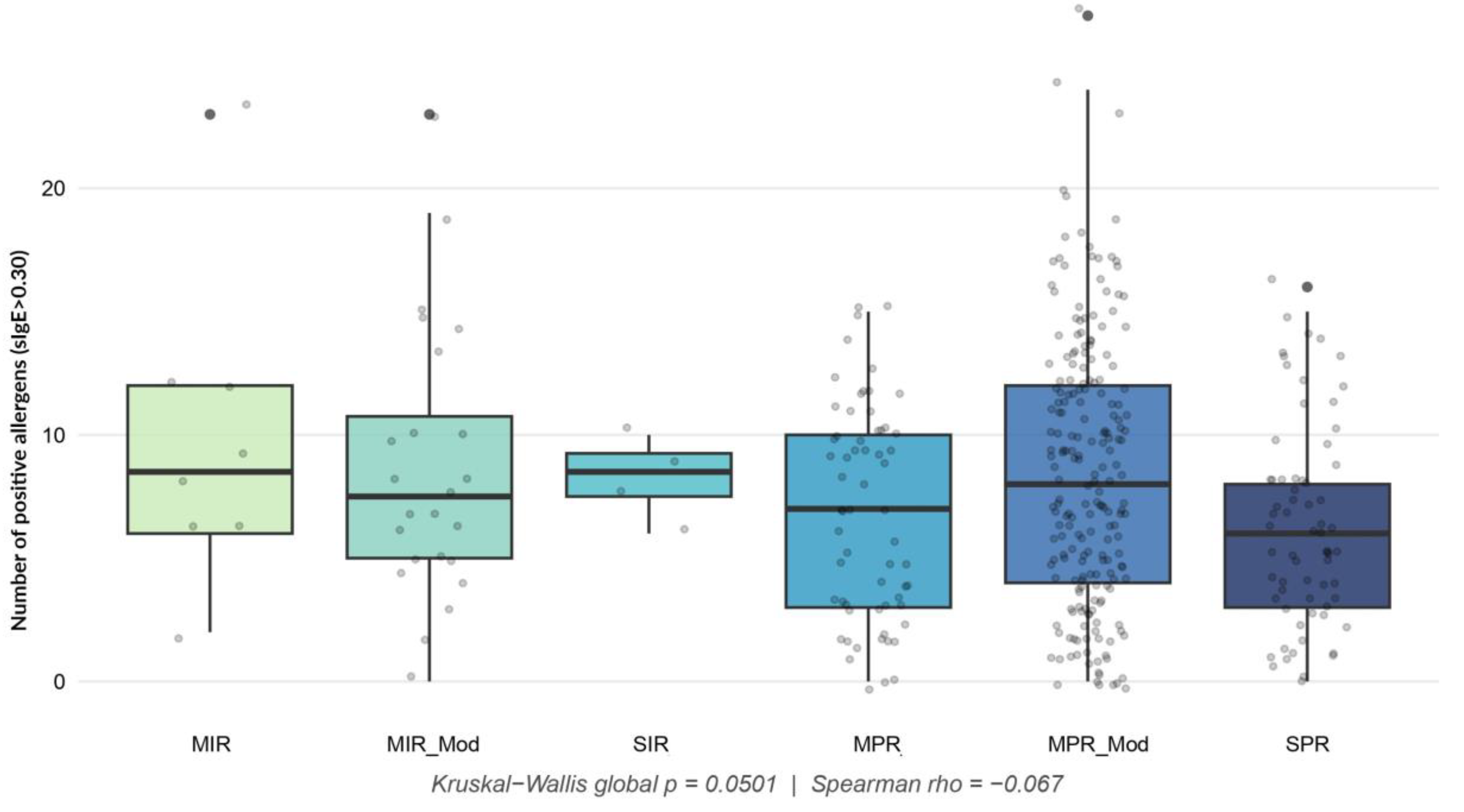Preprints 227153 g004