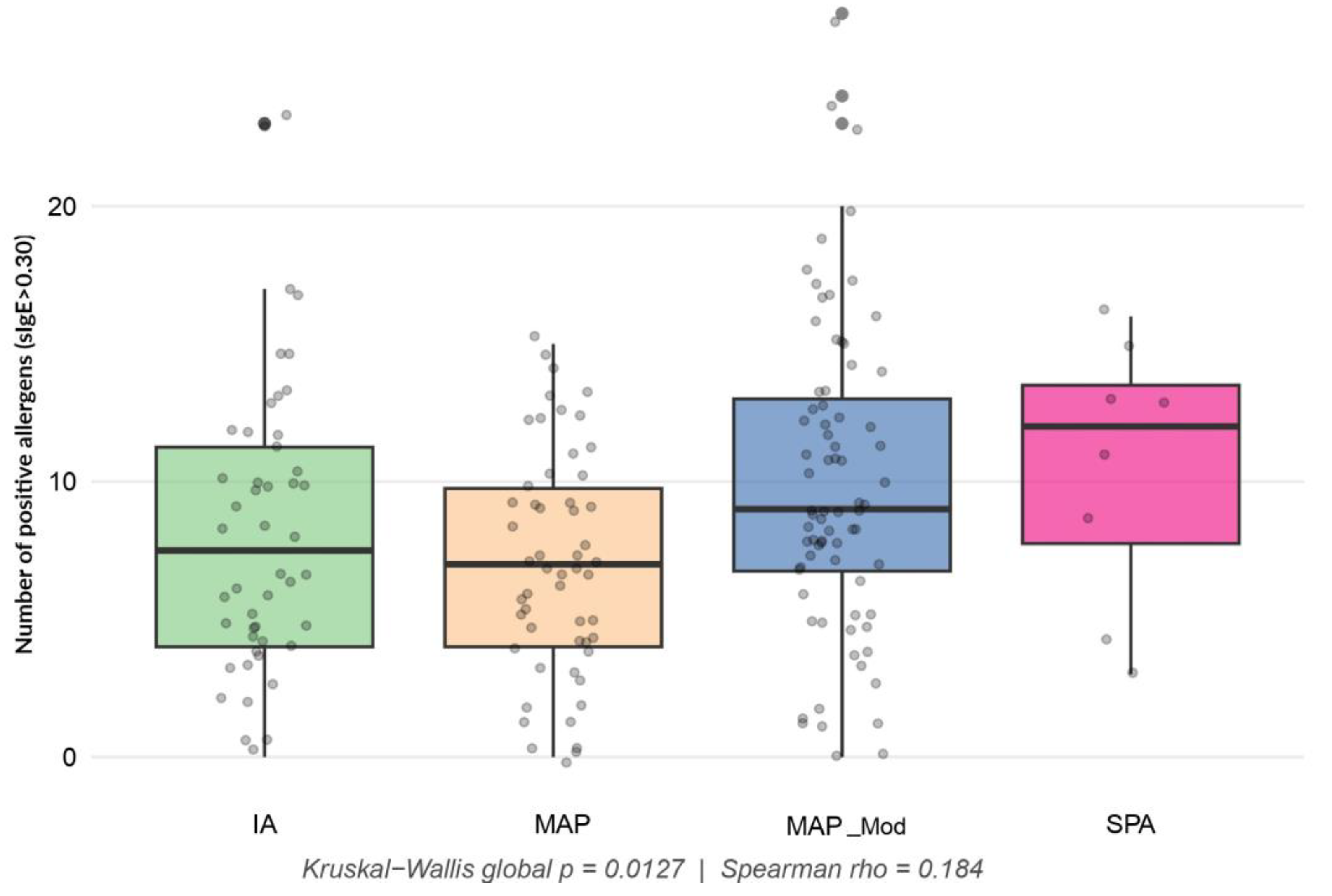 Preprints 227153 g005