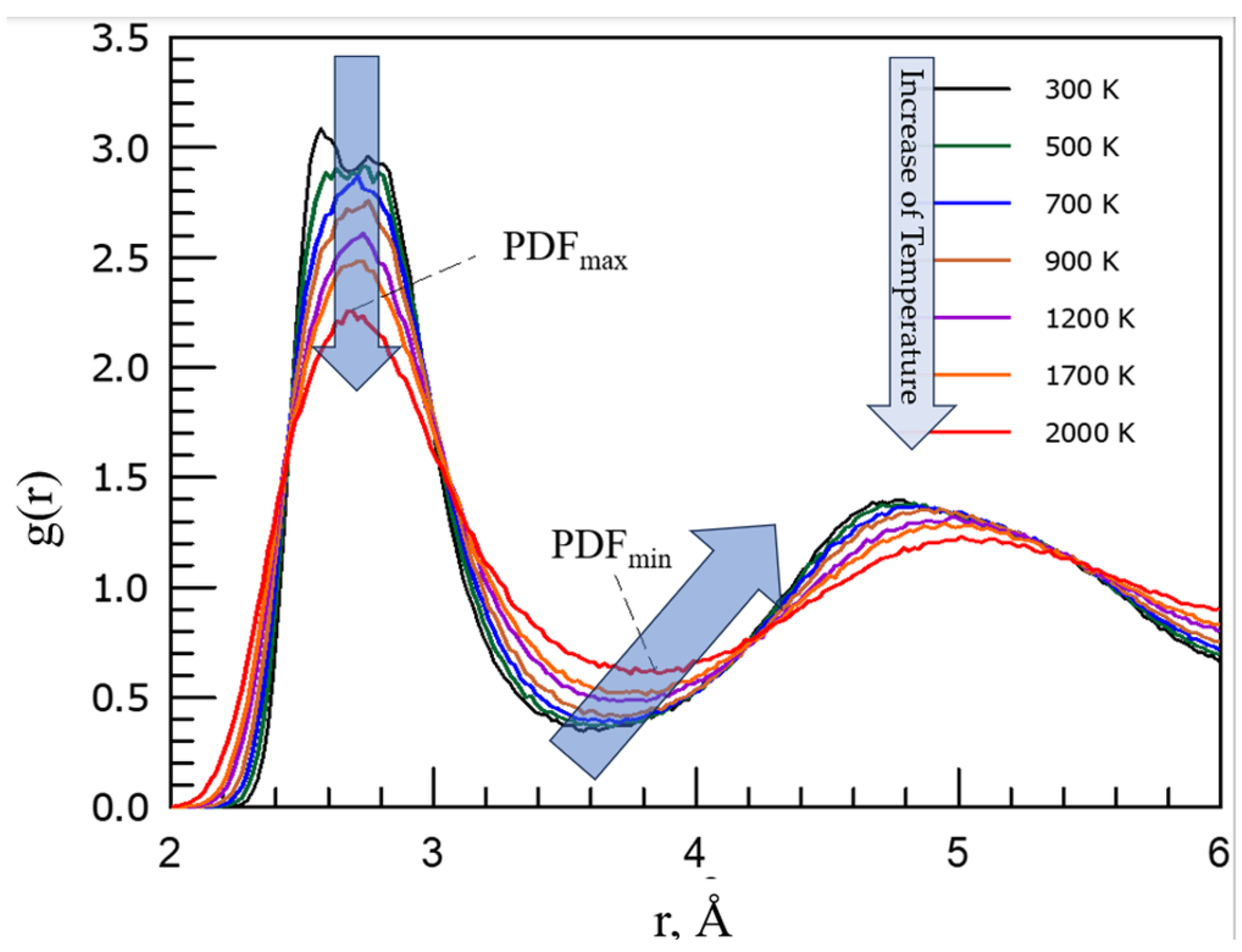 Preprints 163612 g001