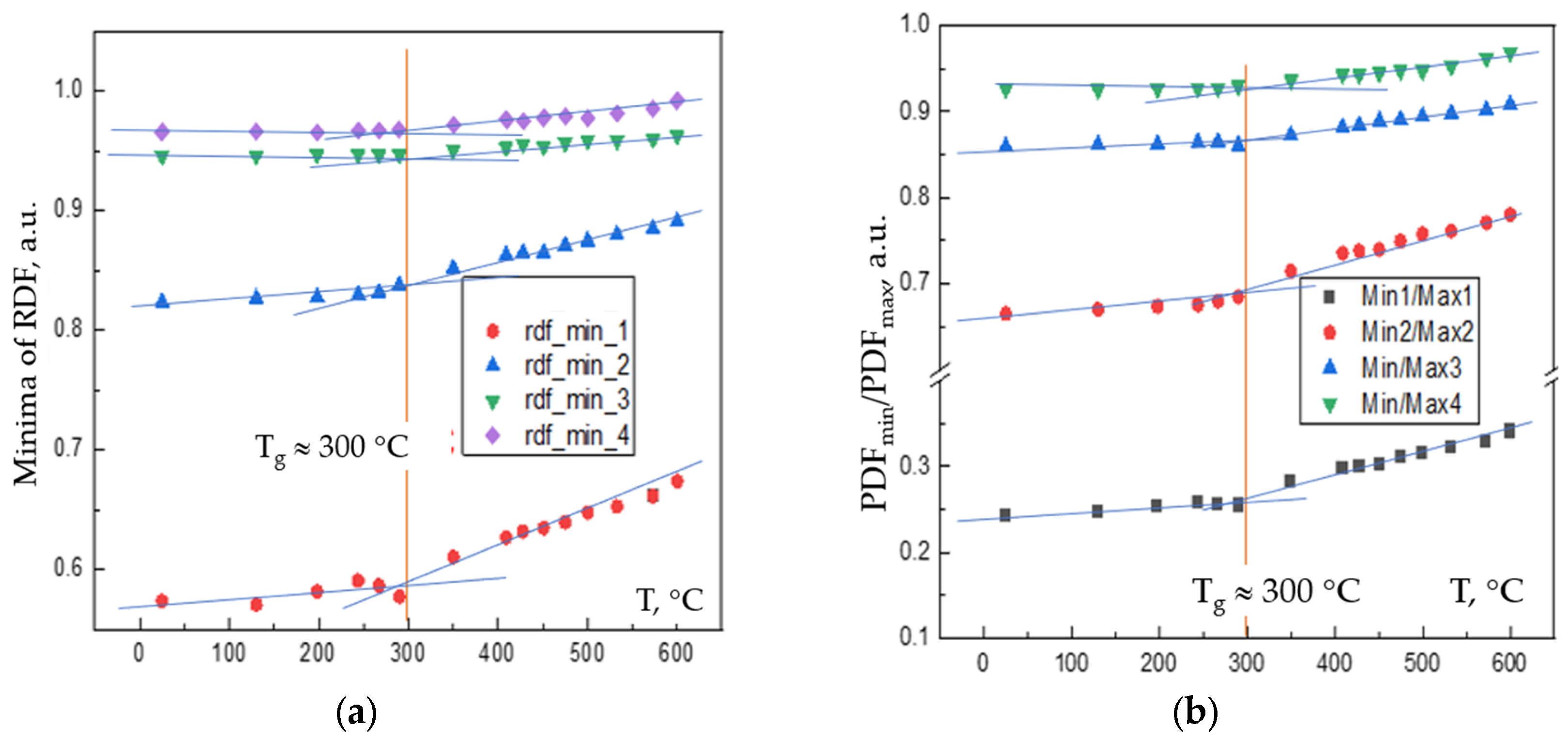 Preprints 163612 g002