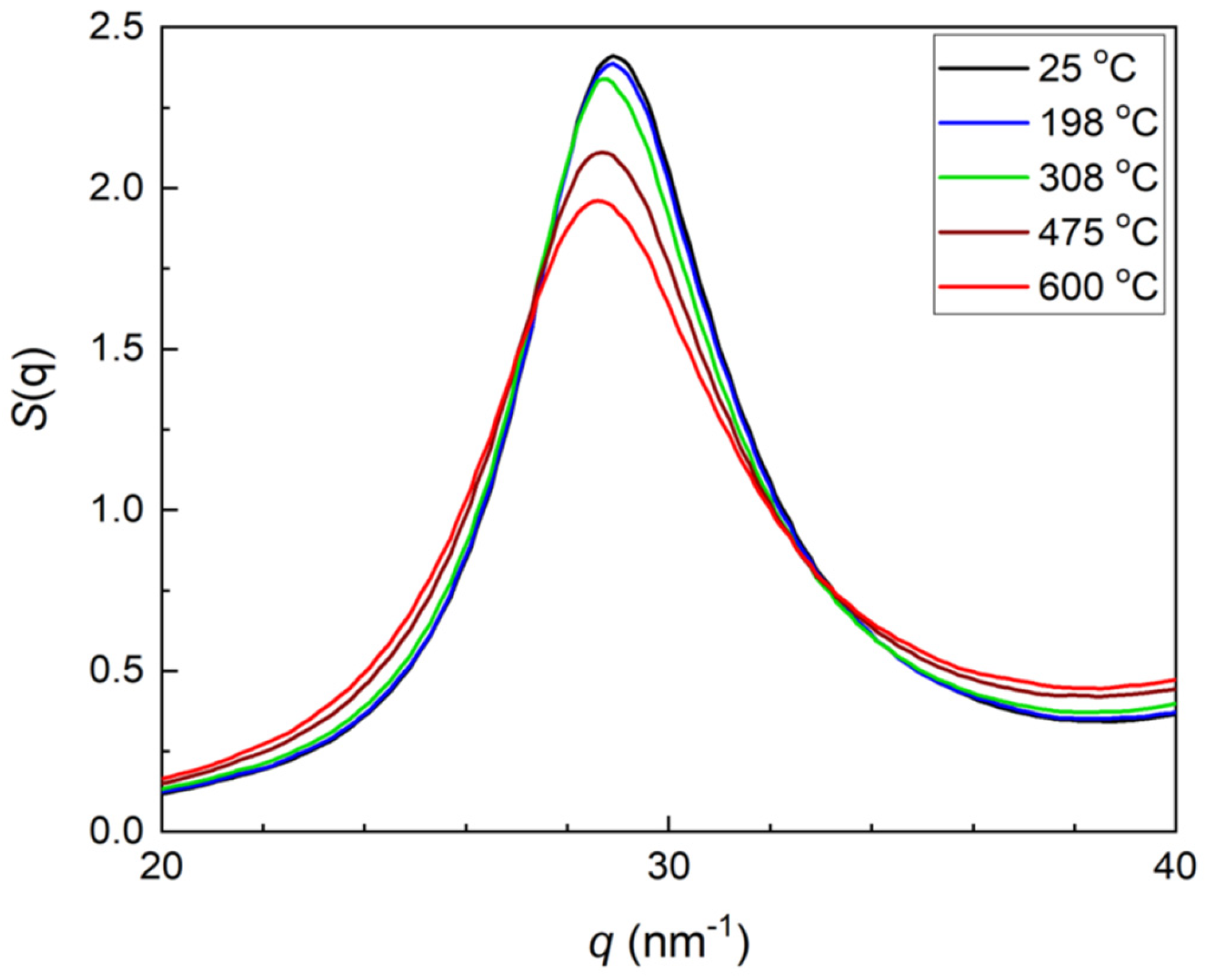 Preprints 163612 g003