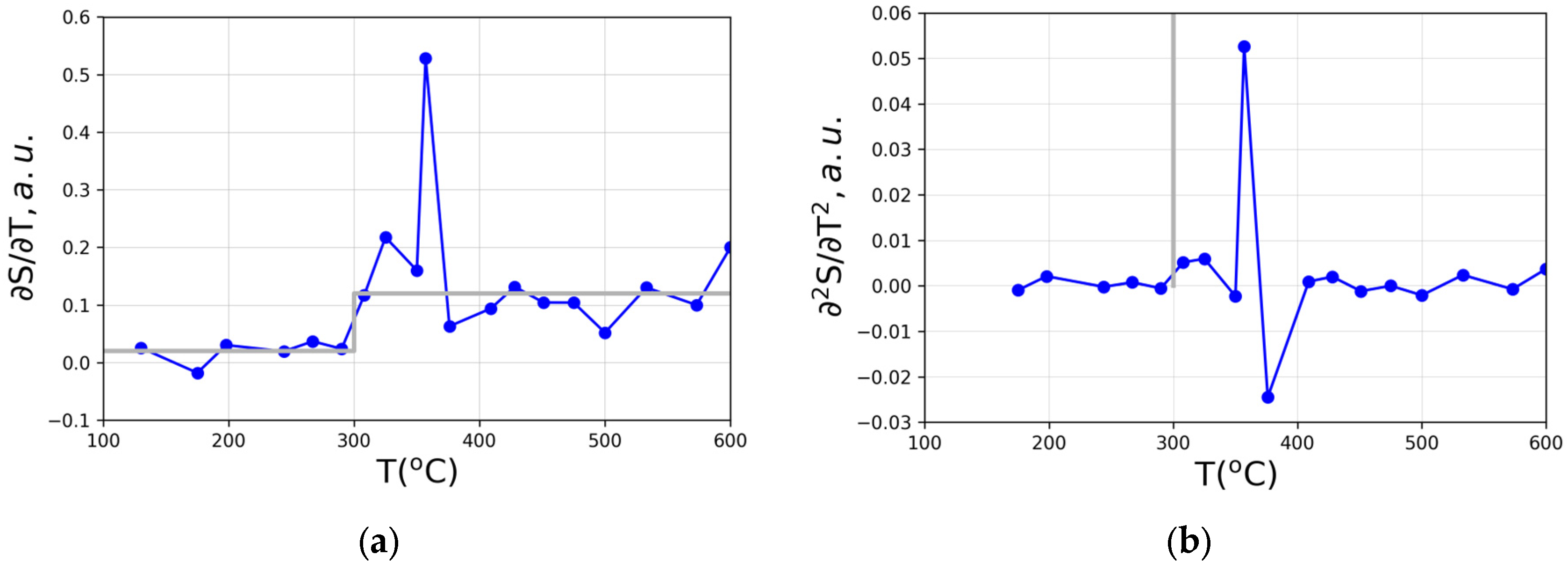 Preprints 163612 g004