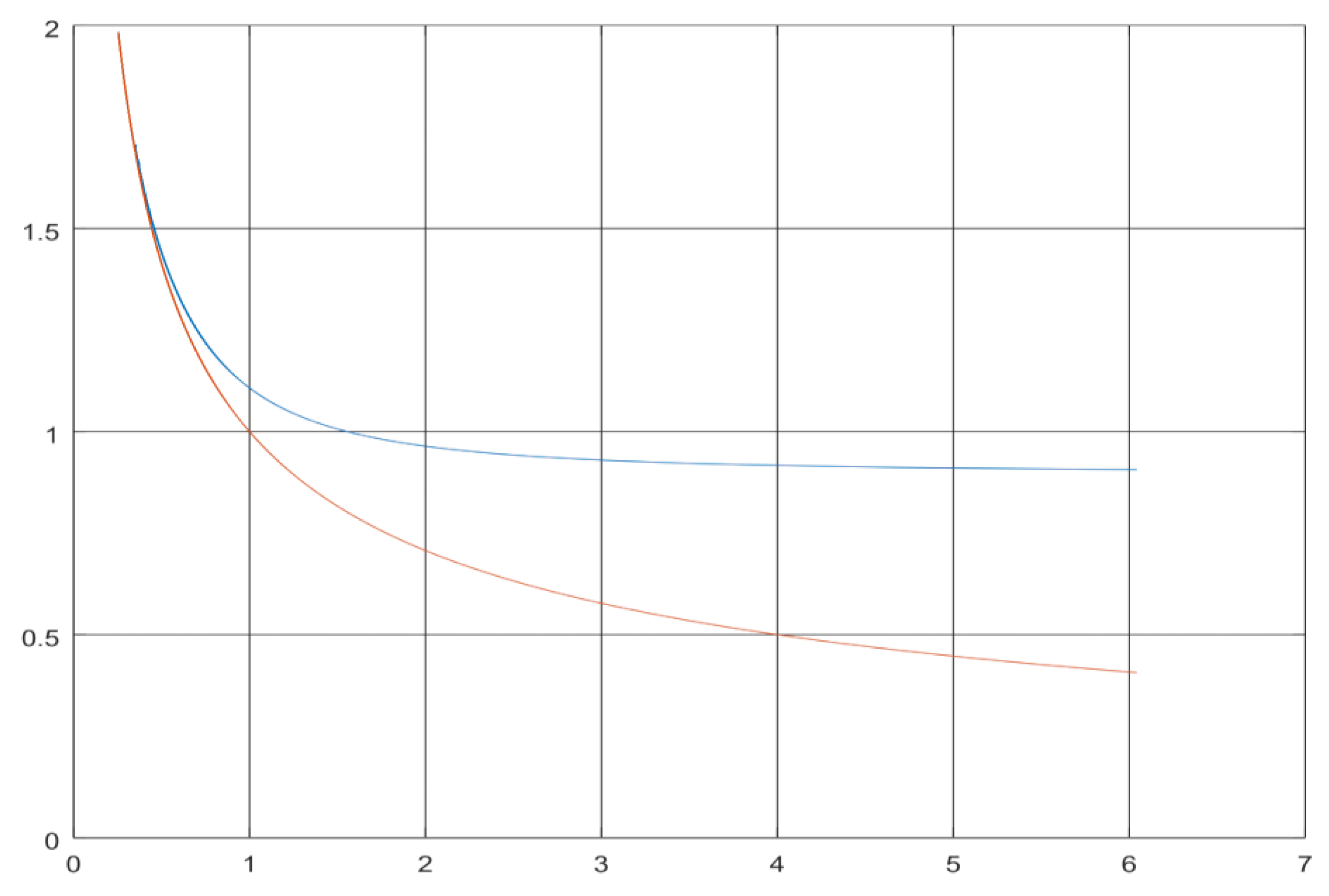 Preprints 164257 g002