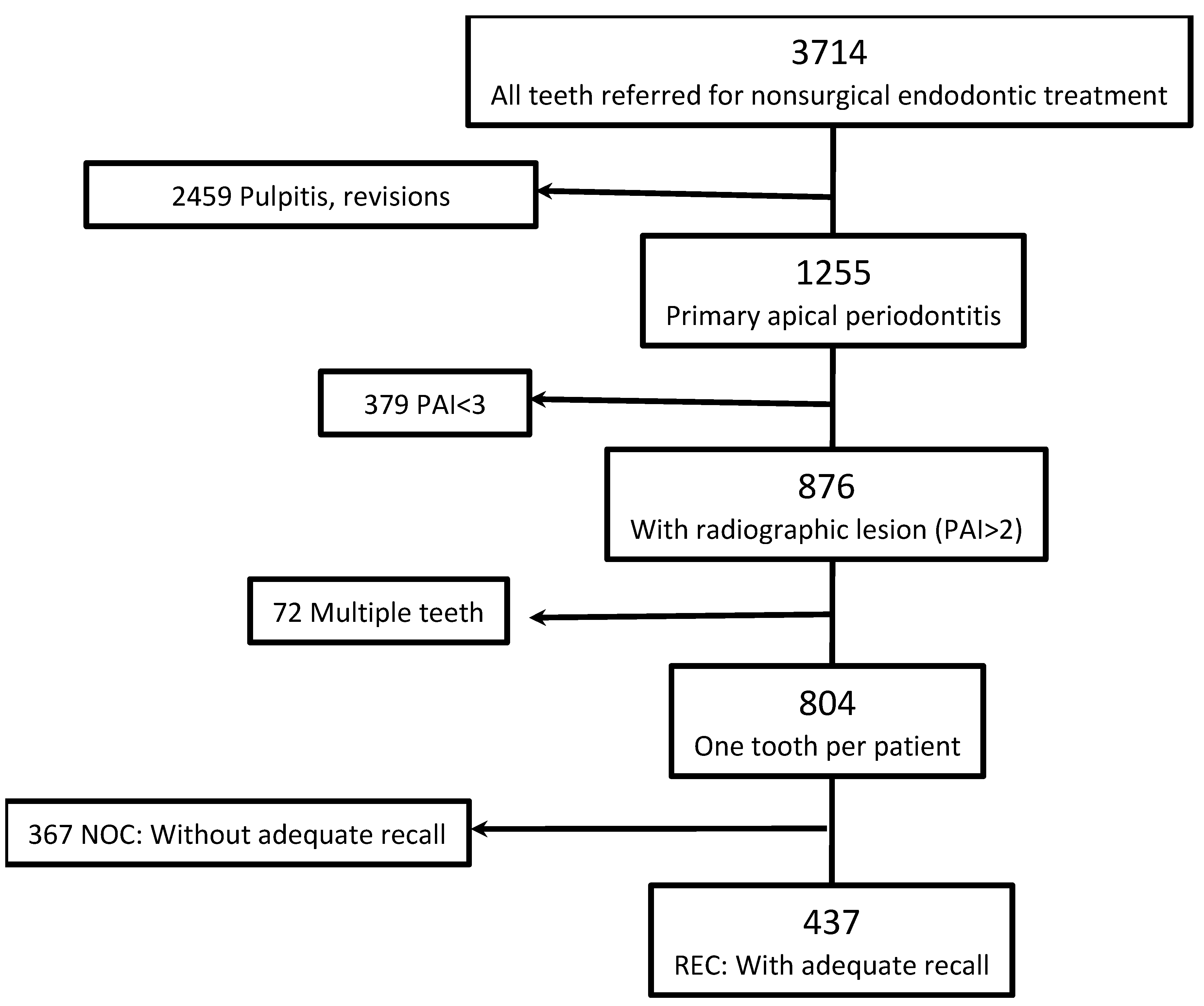 Preprints 181149 g001