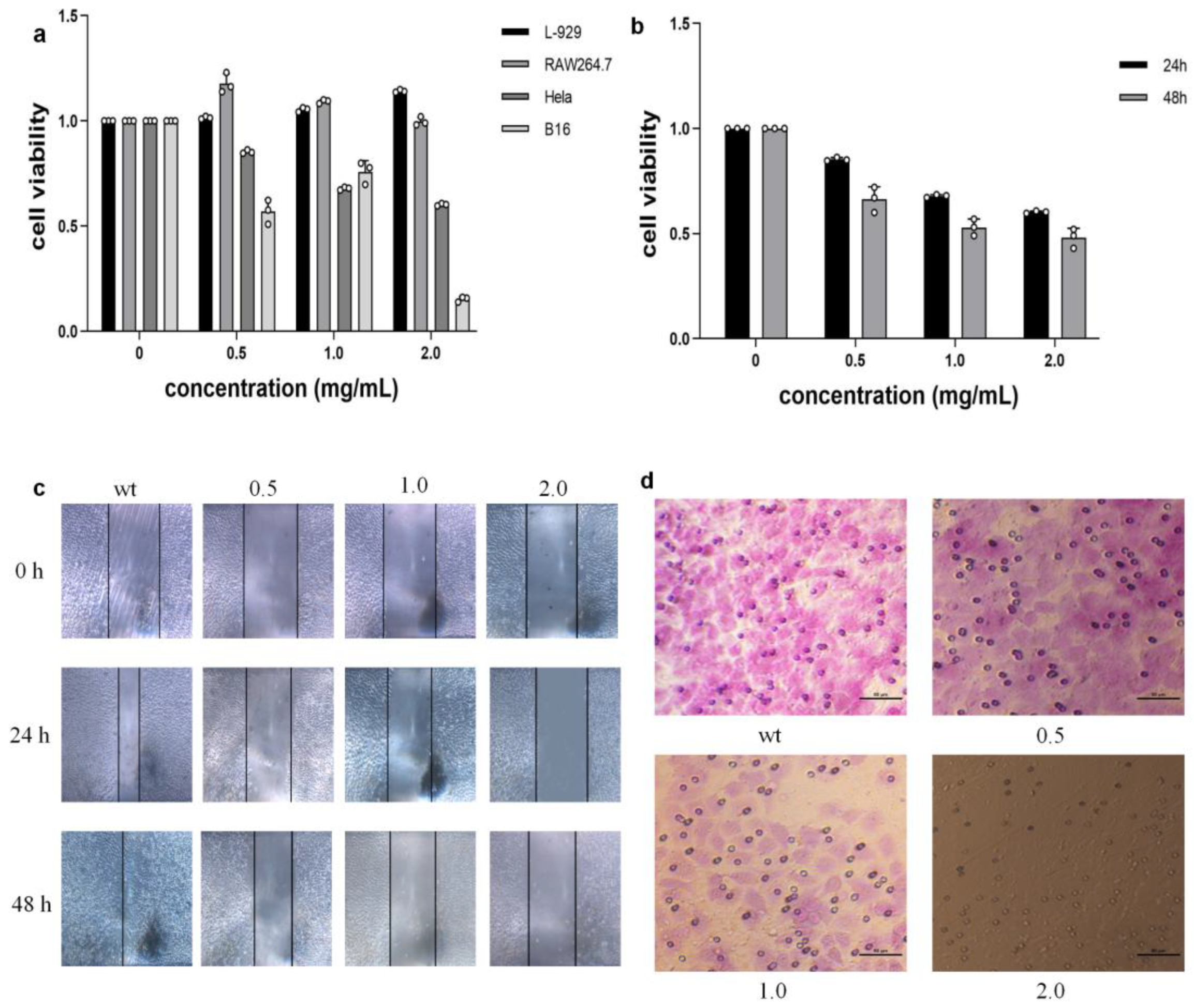 Preprints 224971 g003 Preprints 224971 g003