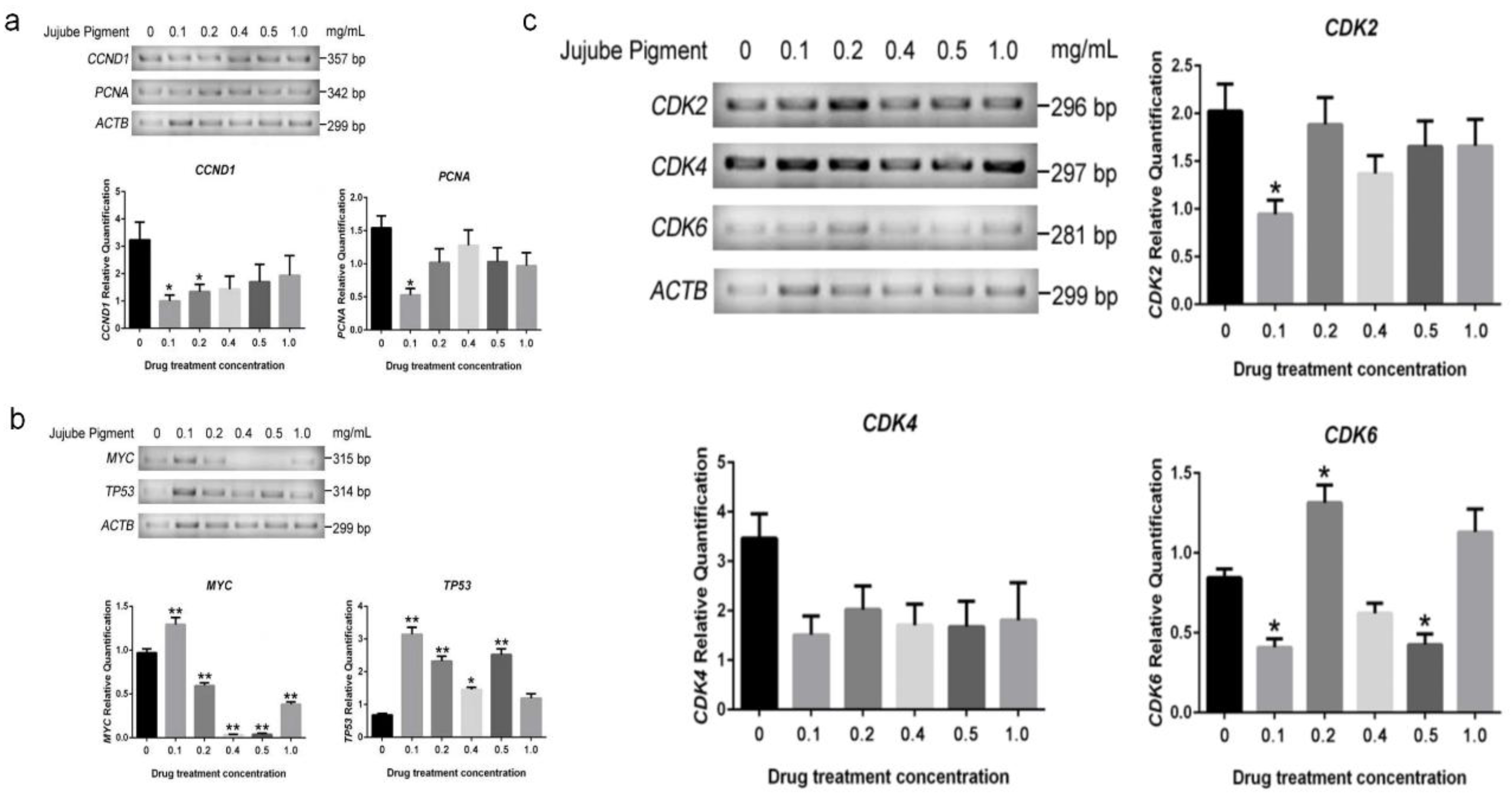 Preprints 224971 g005 Preprints 224971 g005