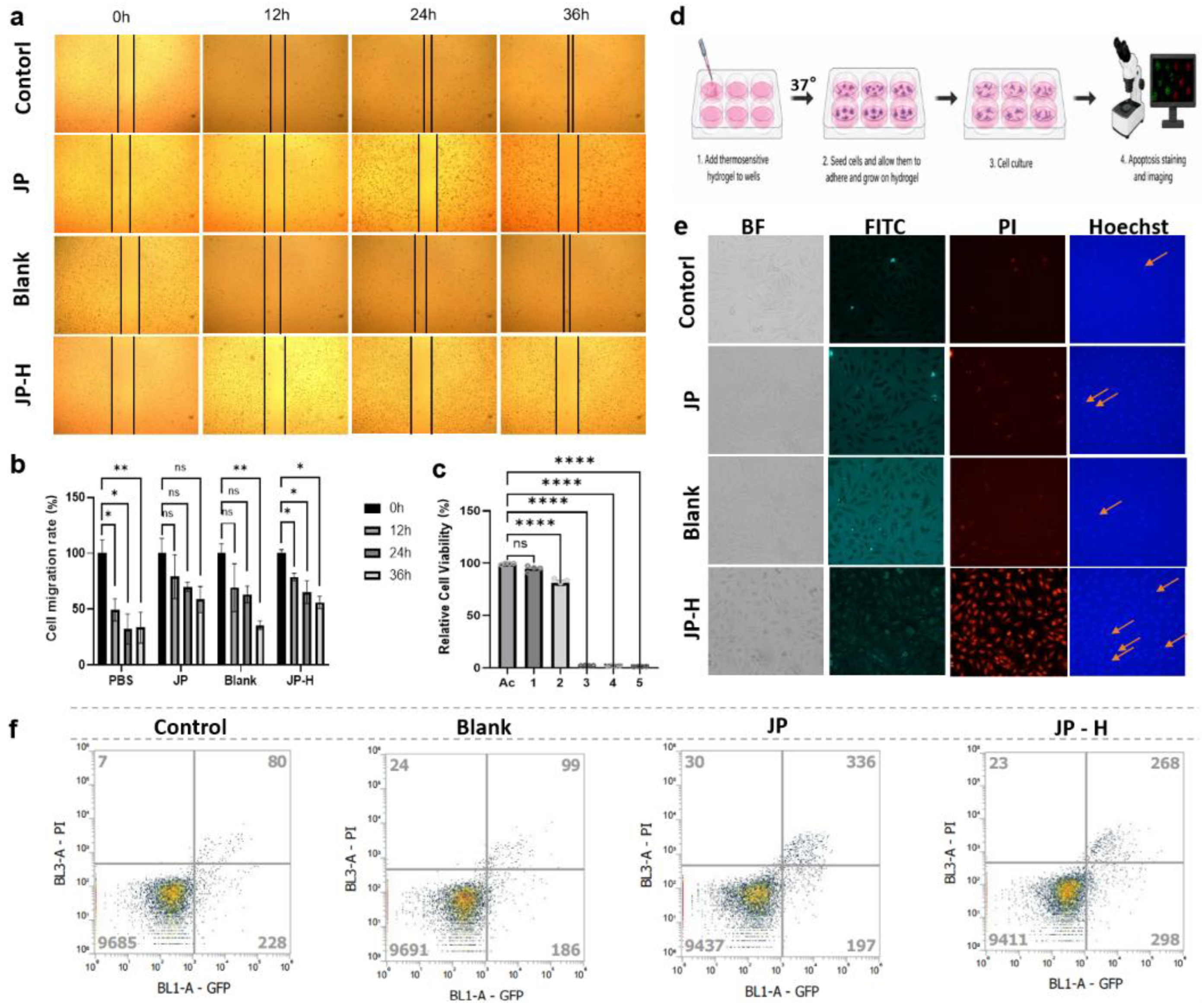 Preprints 224971 g008 Preprints 224971 g008