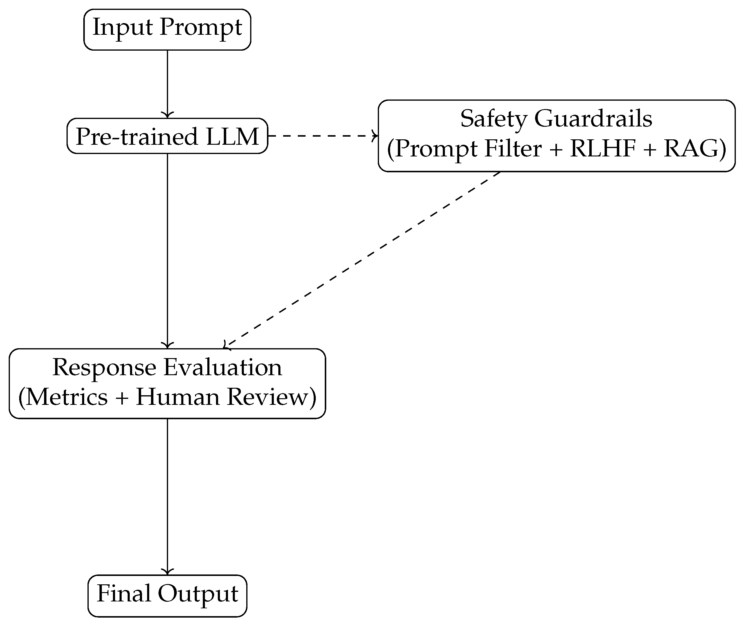 Preprints 194385 g001