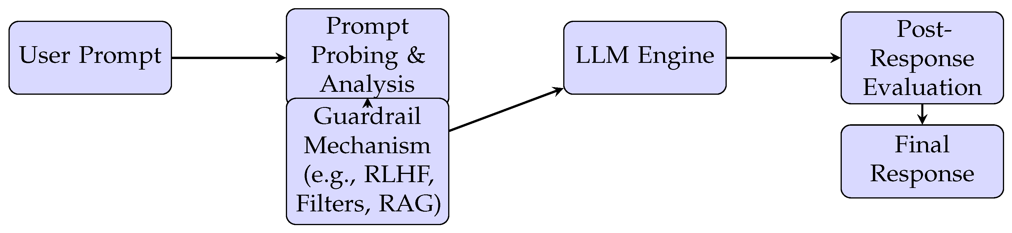 Preprints 194385 g002