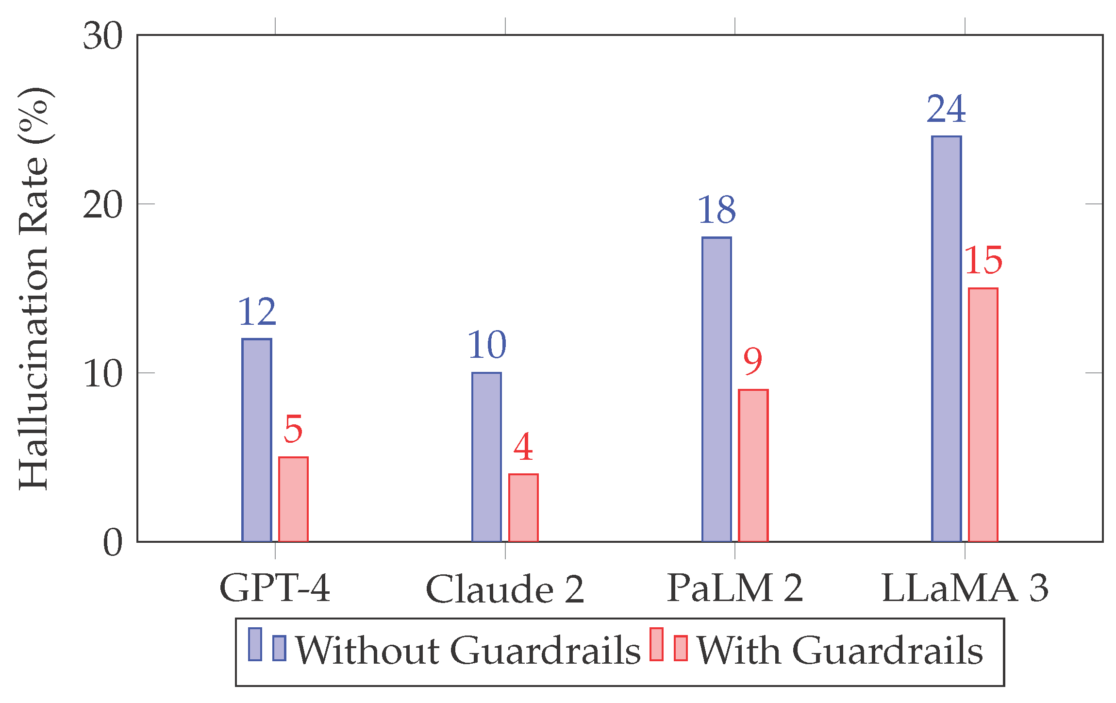 Preprints 194385 g003
