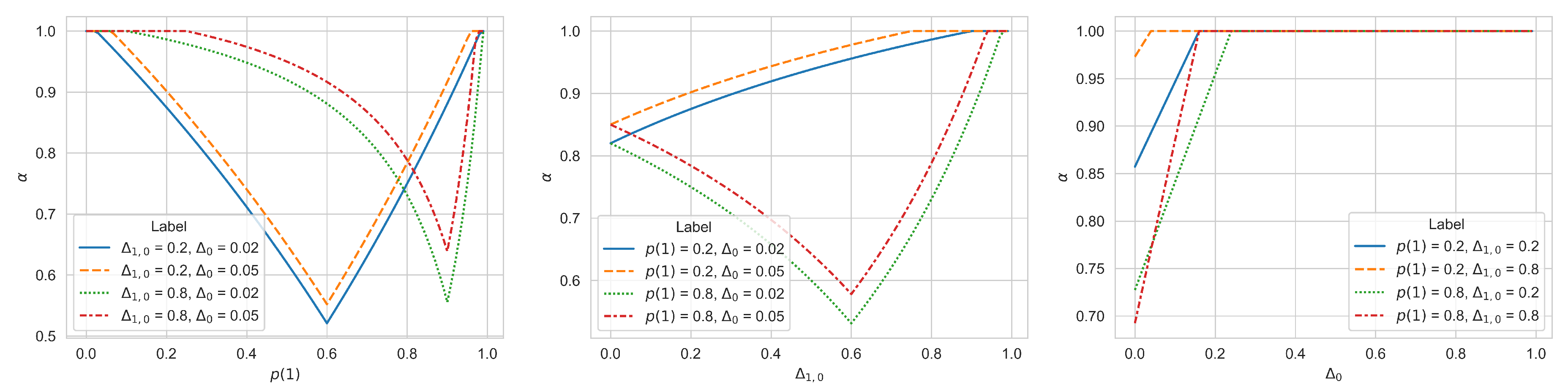 Preprints 135430 g001