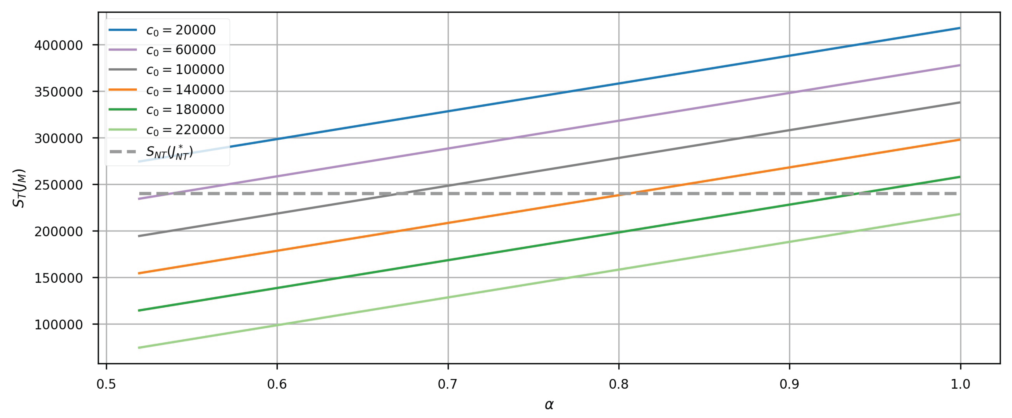 Preprints 135430 g002