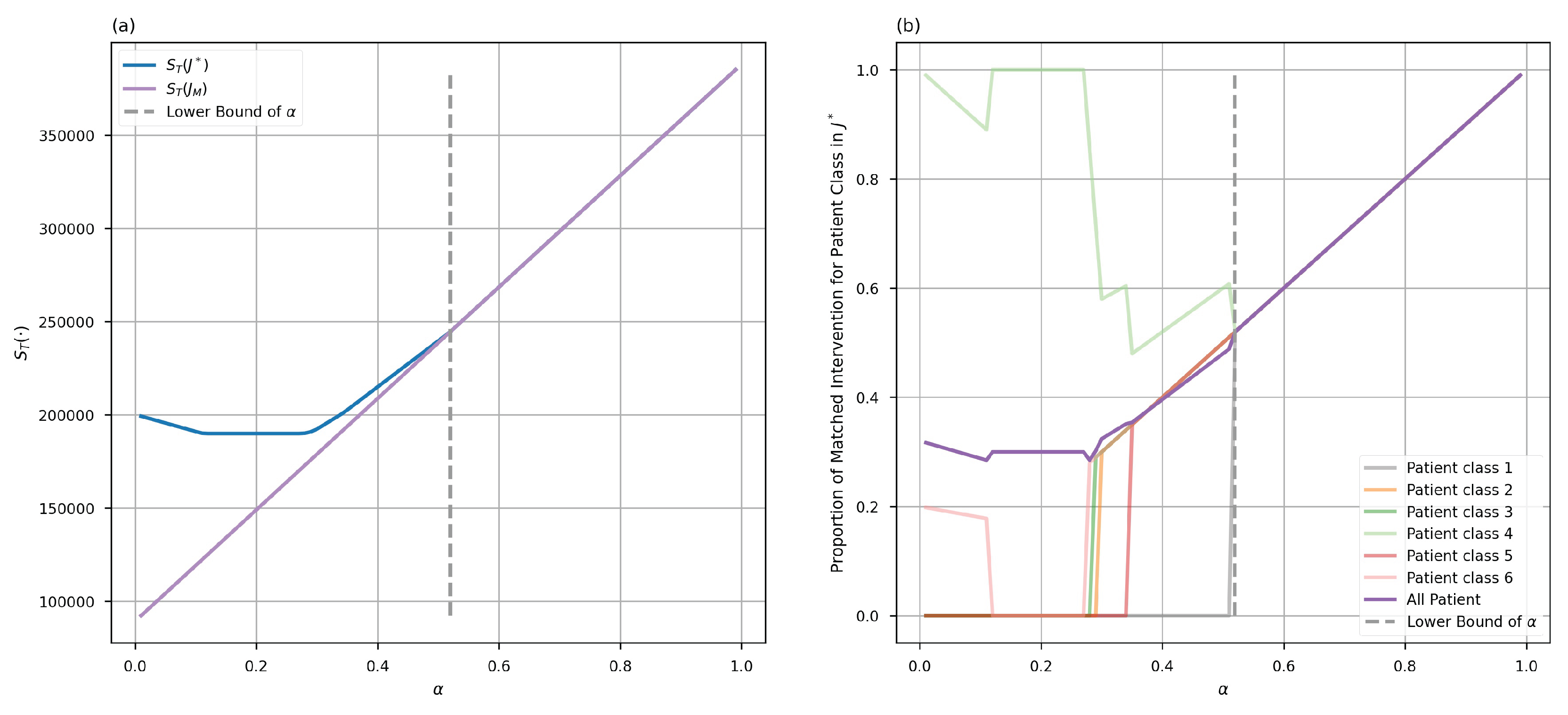 Preprints 135430 g003