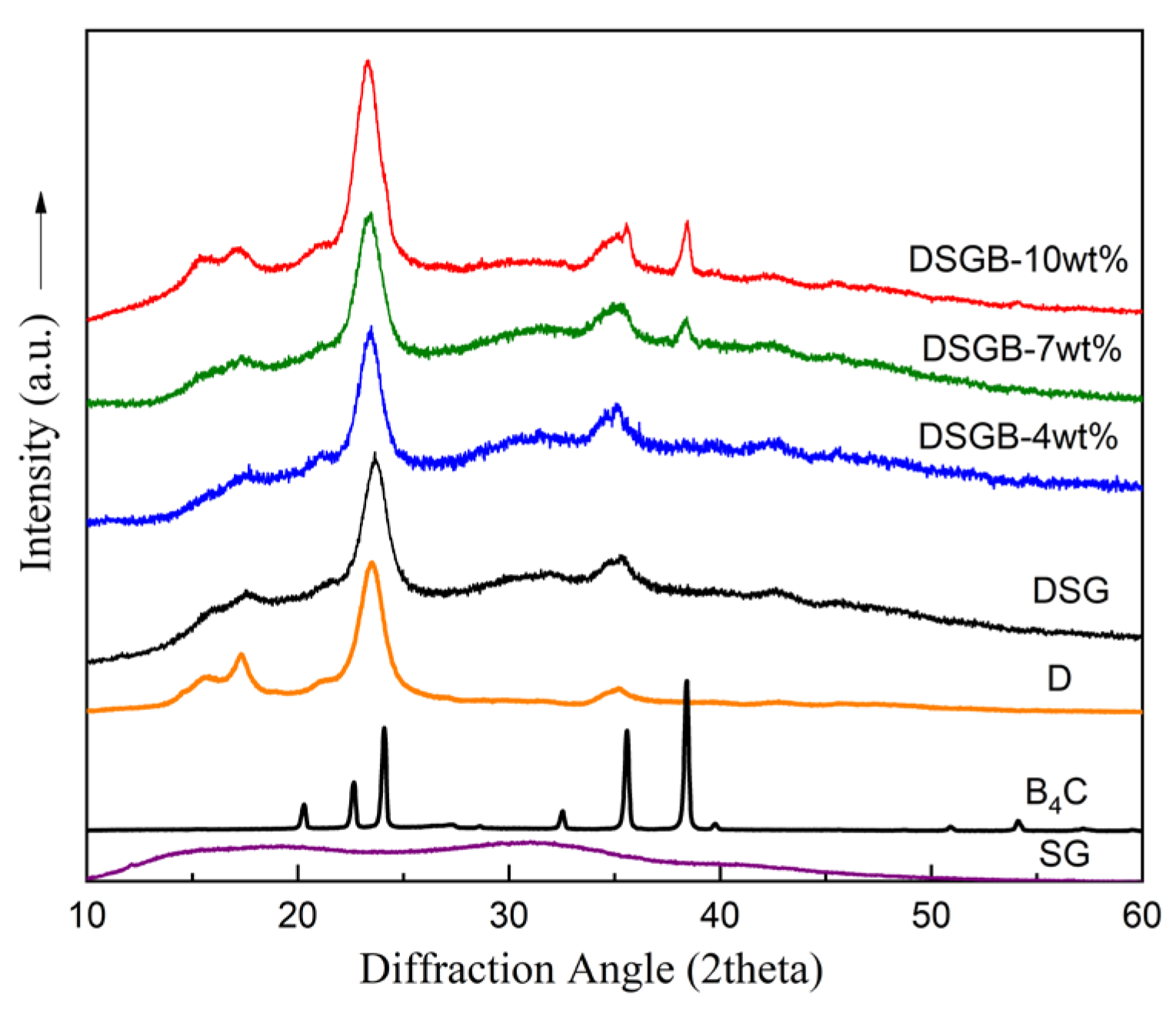 Preprints 221994 g003 Preprints 221994 g003