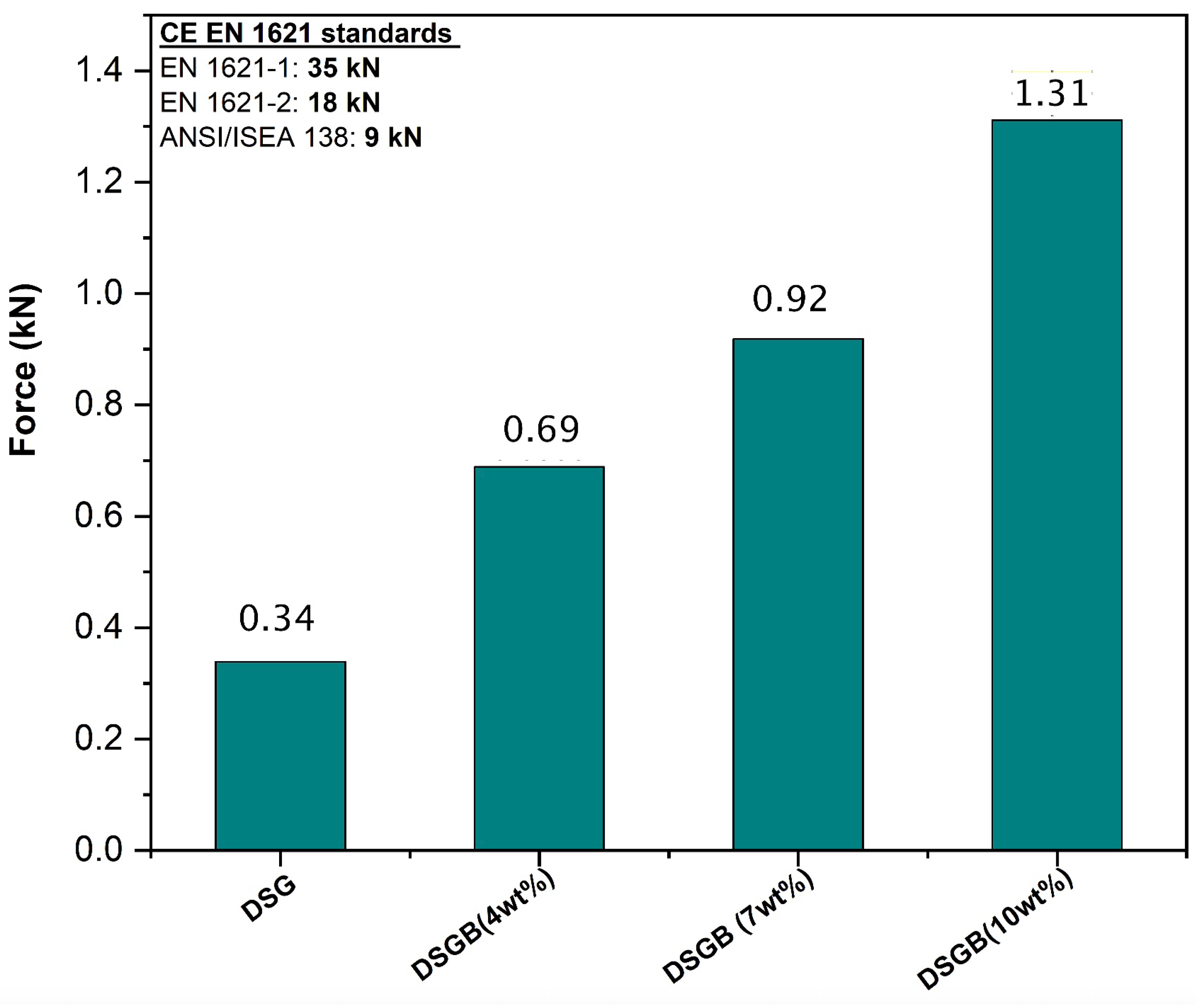 Preprints 221994 g006 Preprints 221994 g006