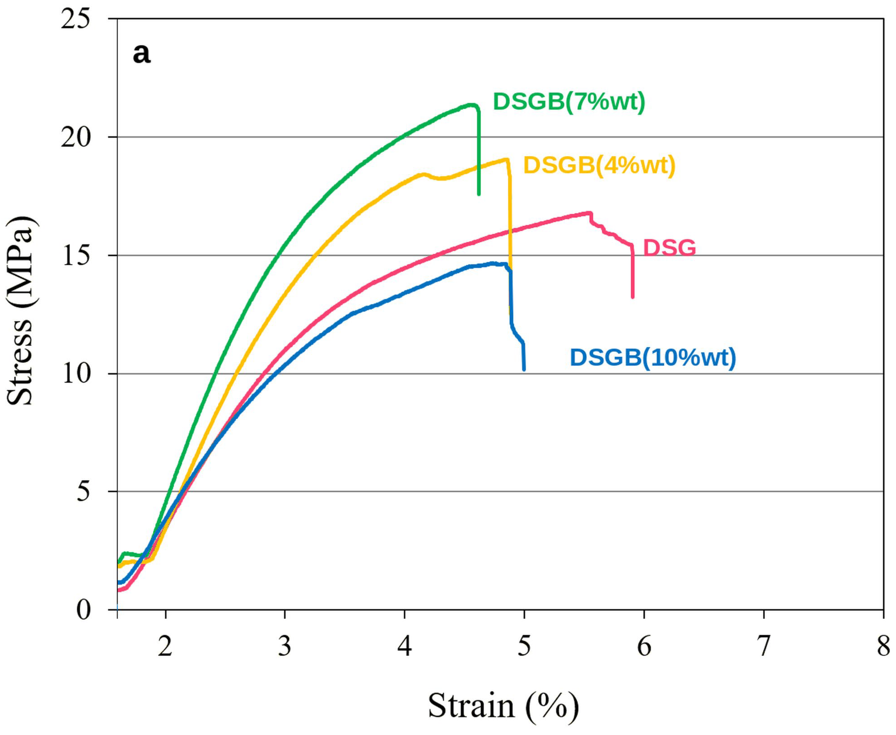 Preprints 221994 g007a Preprints 221994 g007a