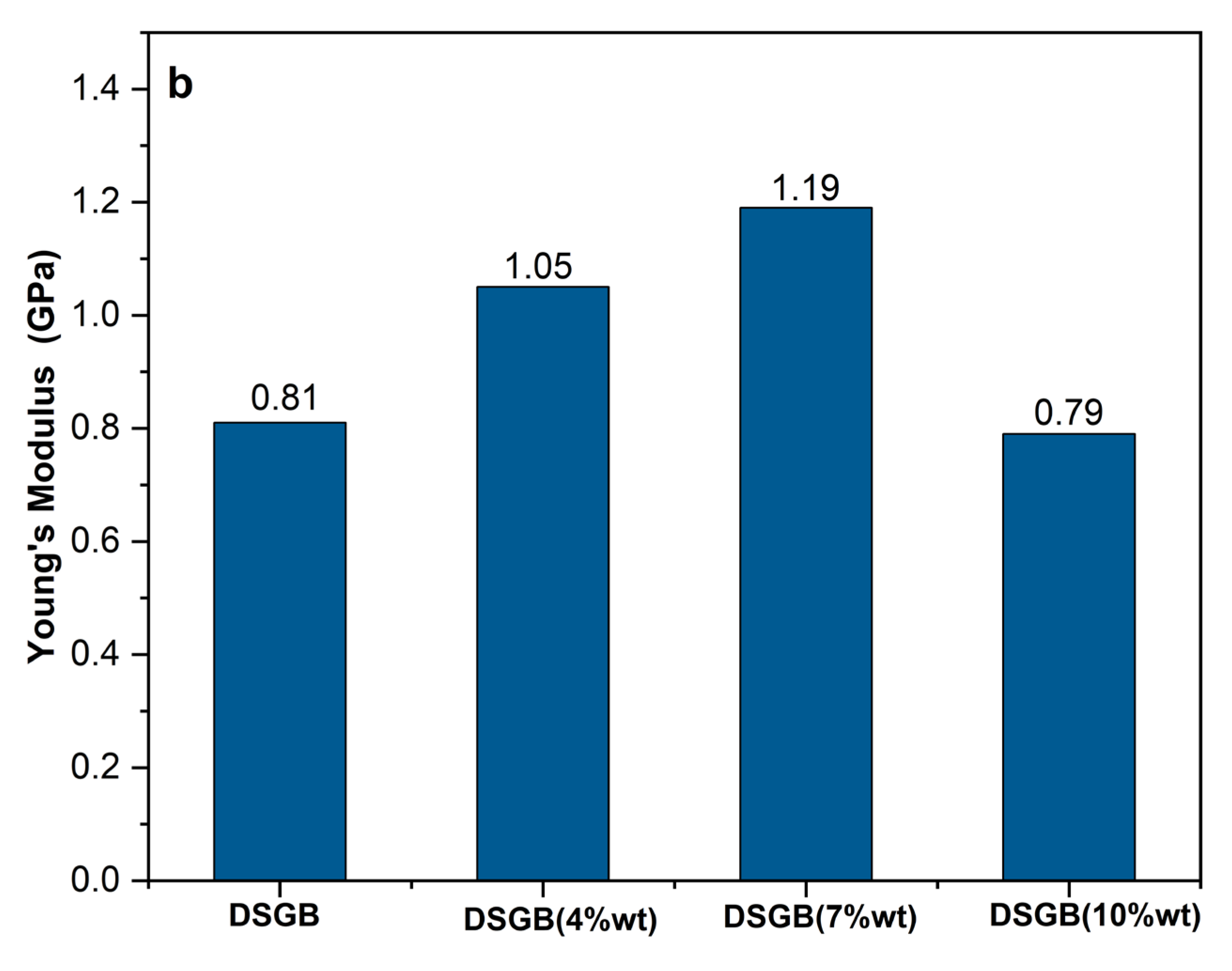 Preprints 221994 g007b